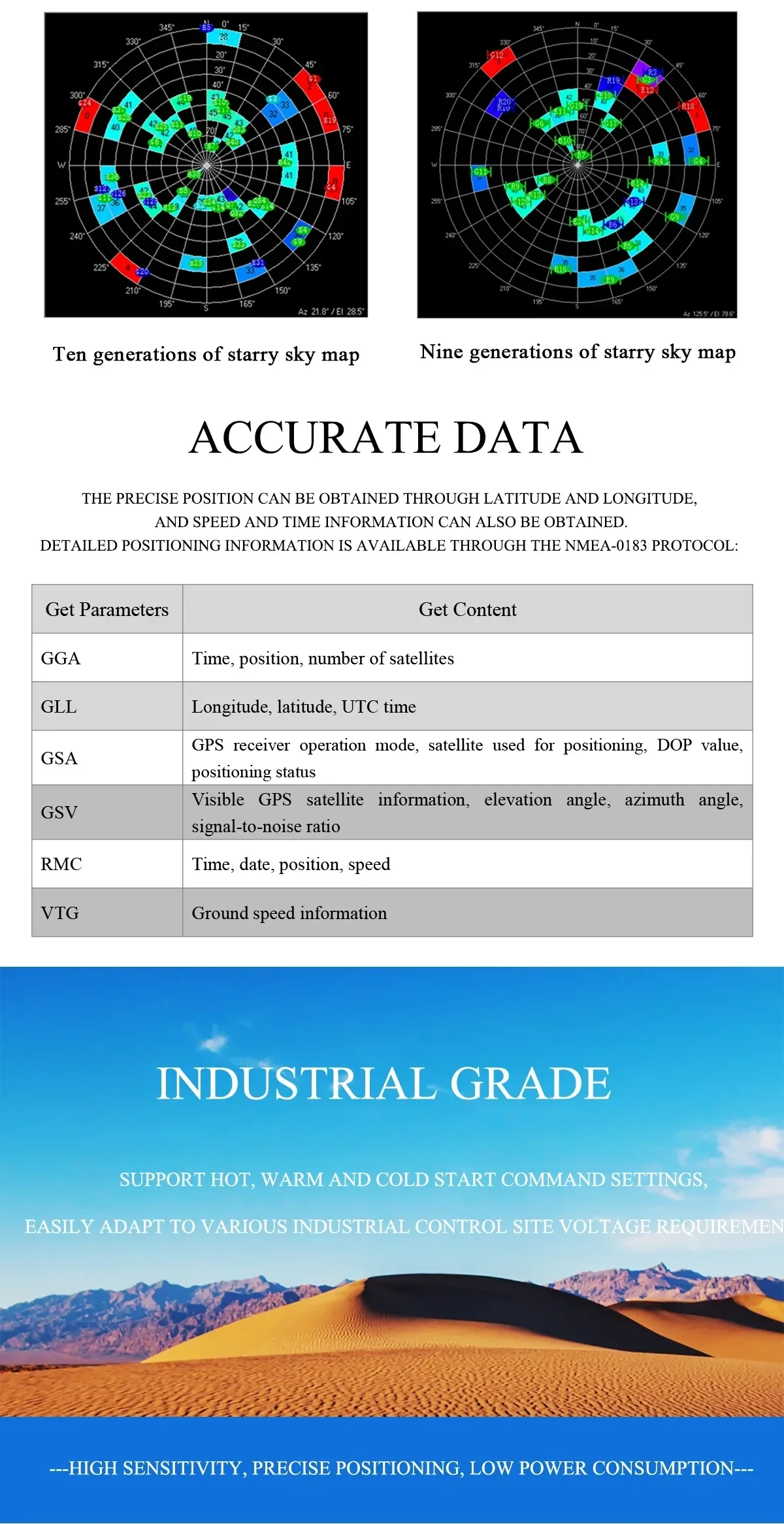 NMEA-0183 message list and “Accurate Data / Industrial Grade” feature highlights for the GNSS receiver