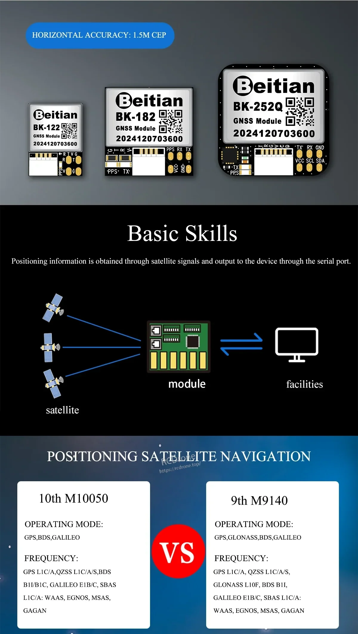 Beitian BK-122, BK-182 and BK-2520 module lineup with 1.5 m CEP note and chipset comparison