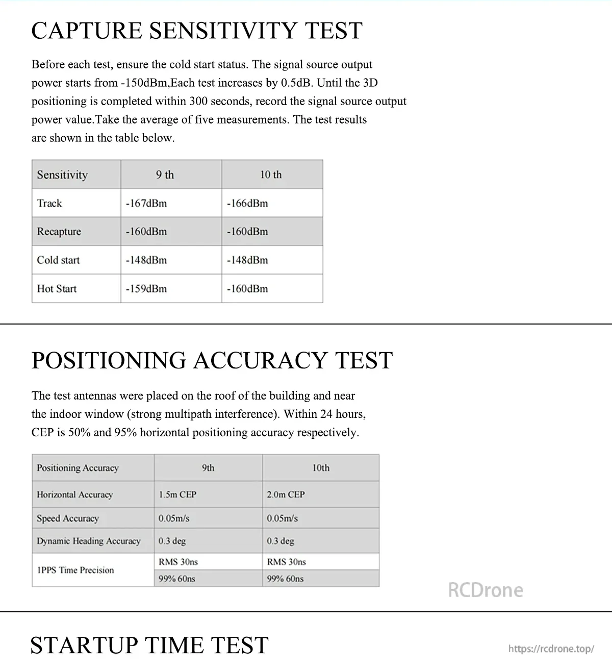 Sensitivity and positioning accuracy test tables comparing 9th vs 10th generation GNSS module performance