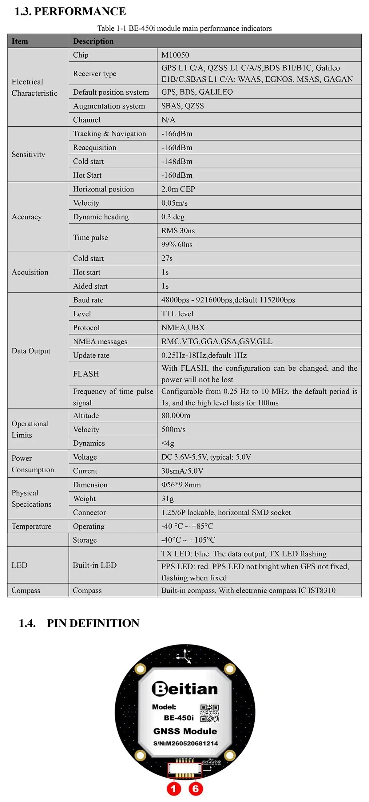 Beitian BE-450i BK-450 GNSS GPS performance table, pin definition, and rear module view