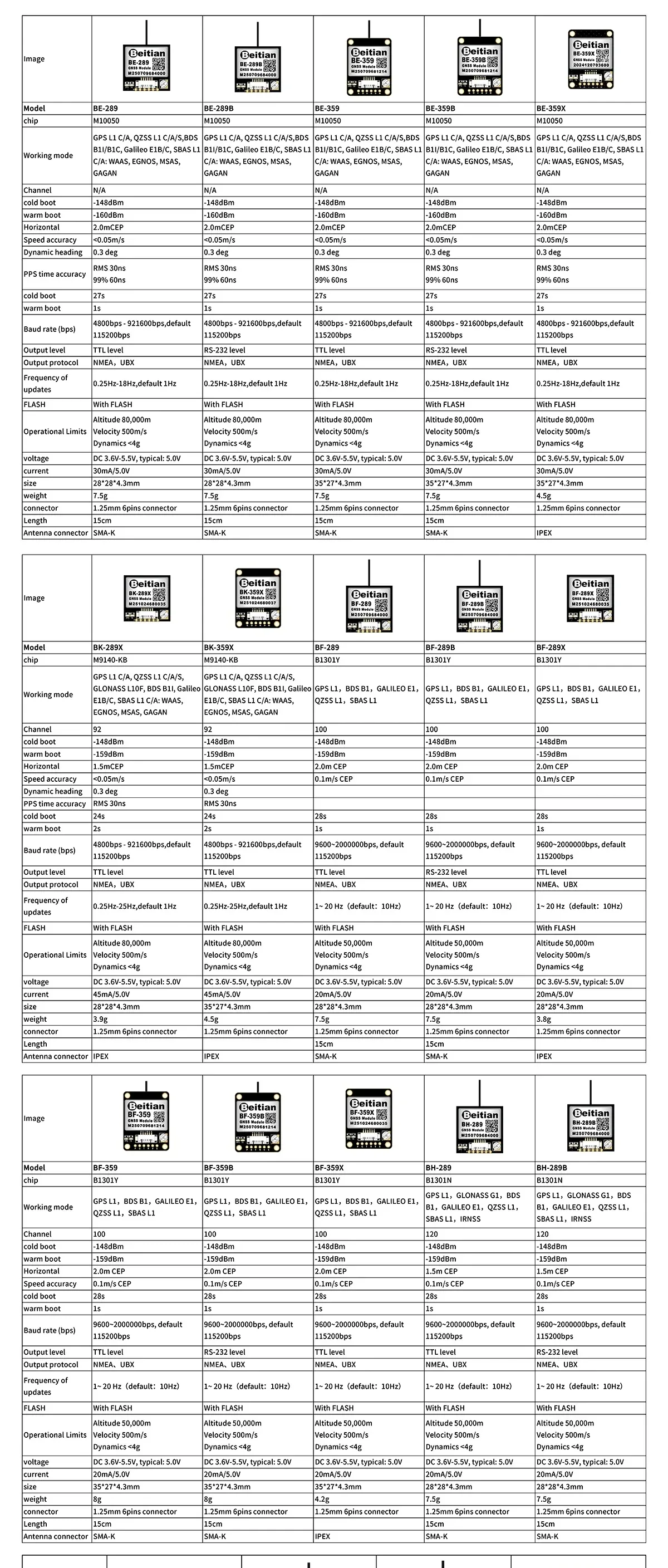 Beitian BE-289 M10050 GNSS timing navigation module specifications comparison table