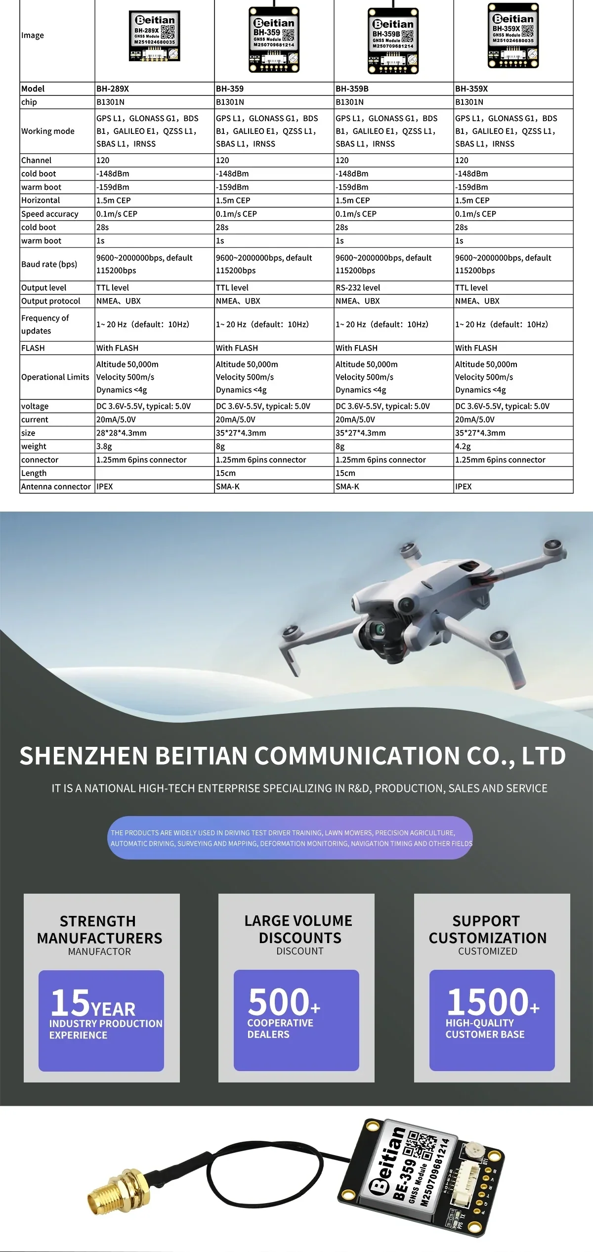 Beitian BE-289 GNSS module compared with related Beitian timing and navigation models