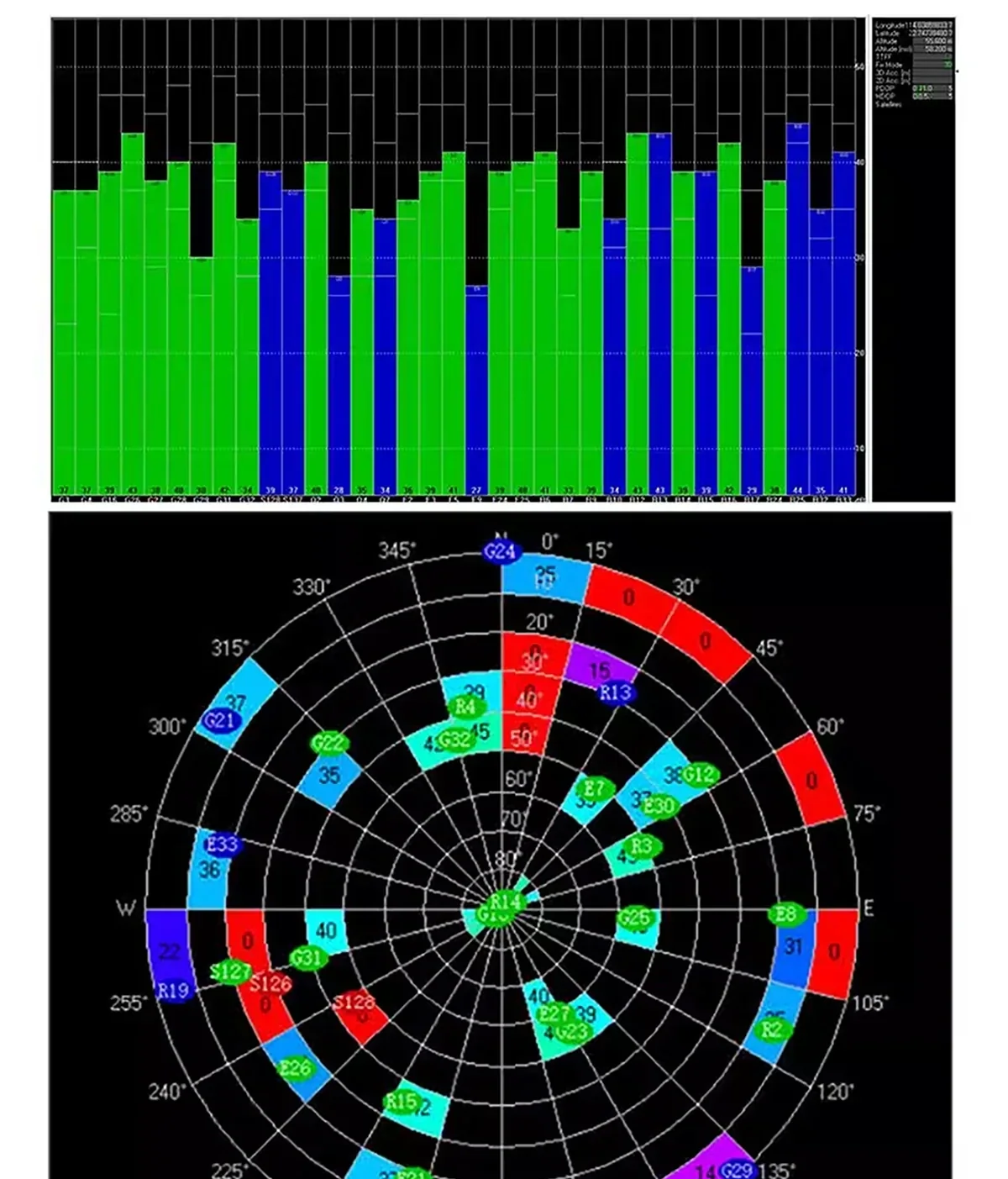 GNSS satellite signal strength and sky view chart for the Beitian module