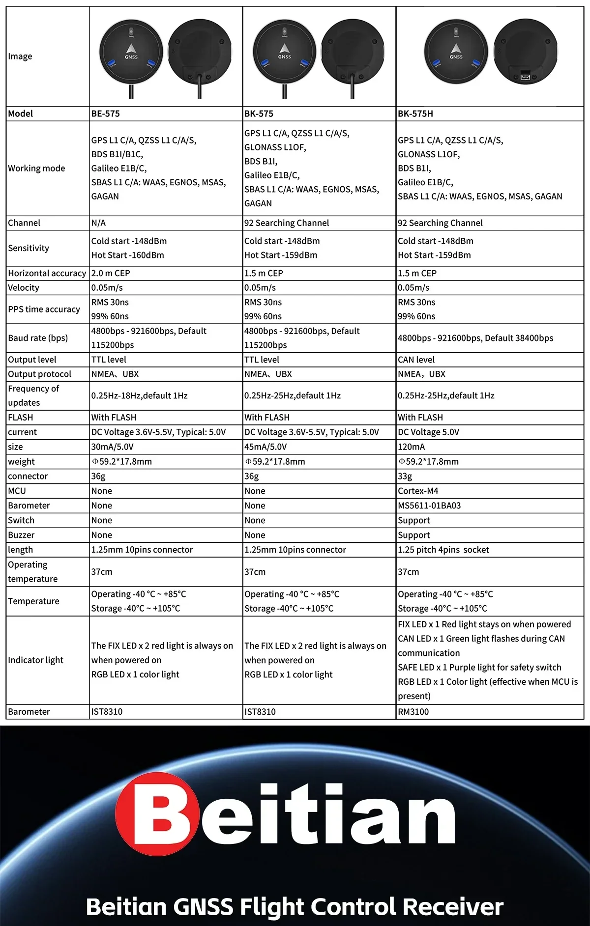 Beitian BE-575 / BK-575 / BK-575H GNSS GPS model comparison table with bands, accuracy and interfaces