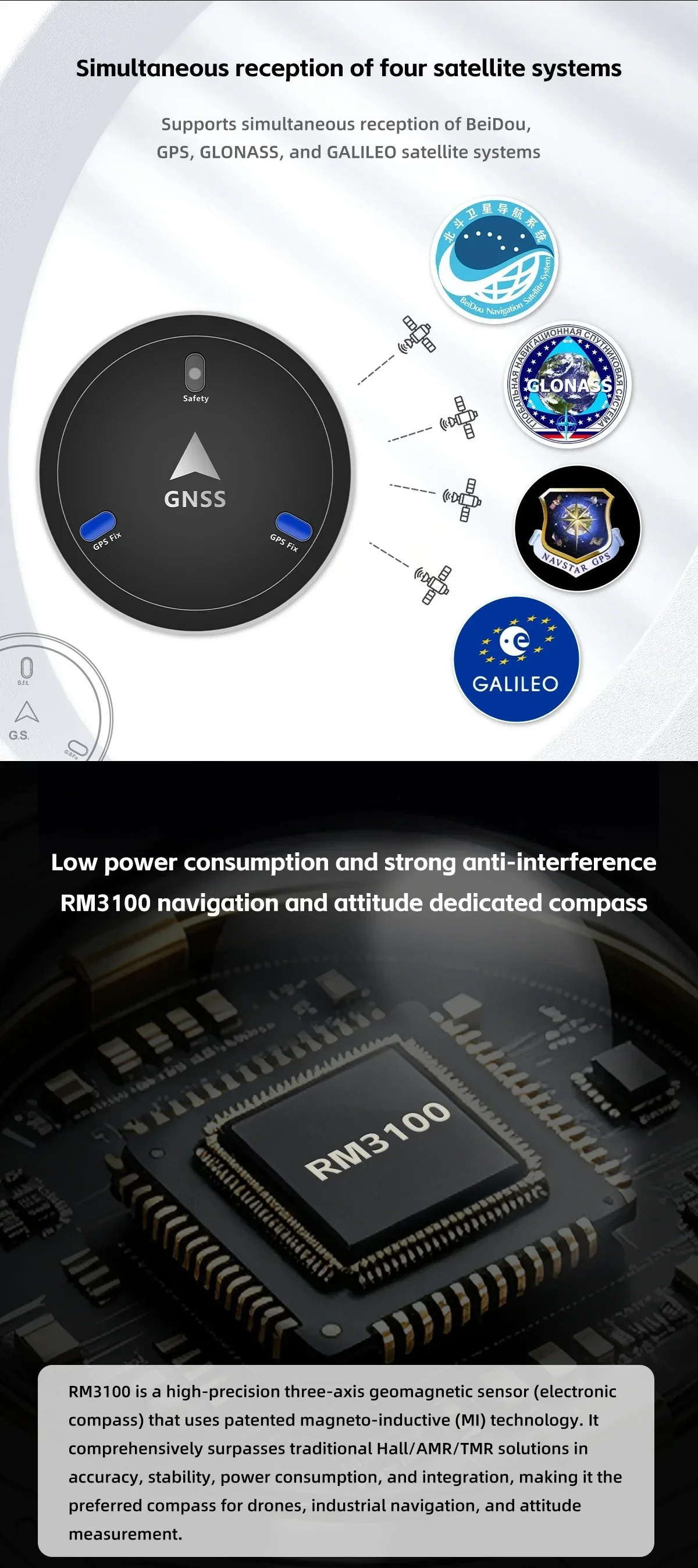 Four-constellation GNSS reception infographic for BeiDou, GPS, GLONASS and Galileo with RM3100 compass chip