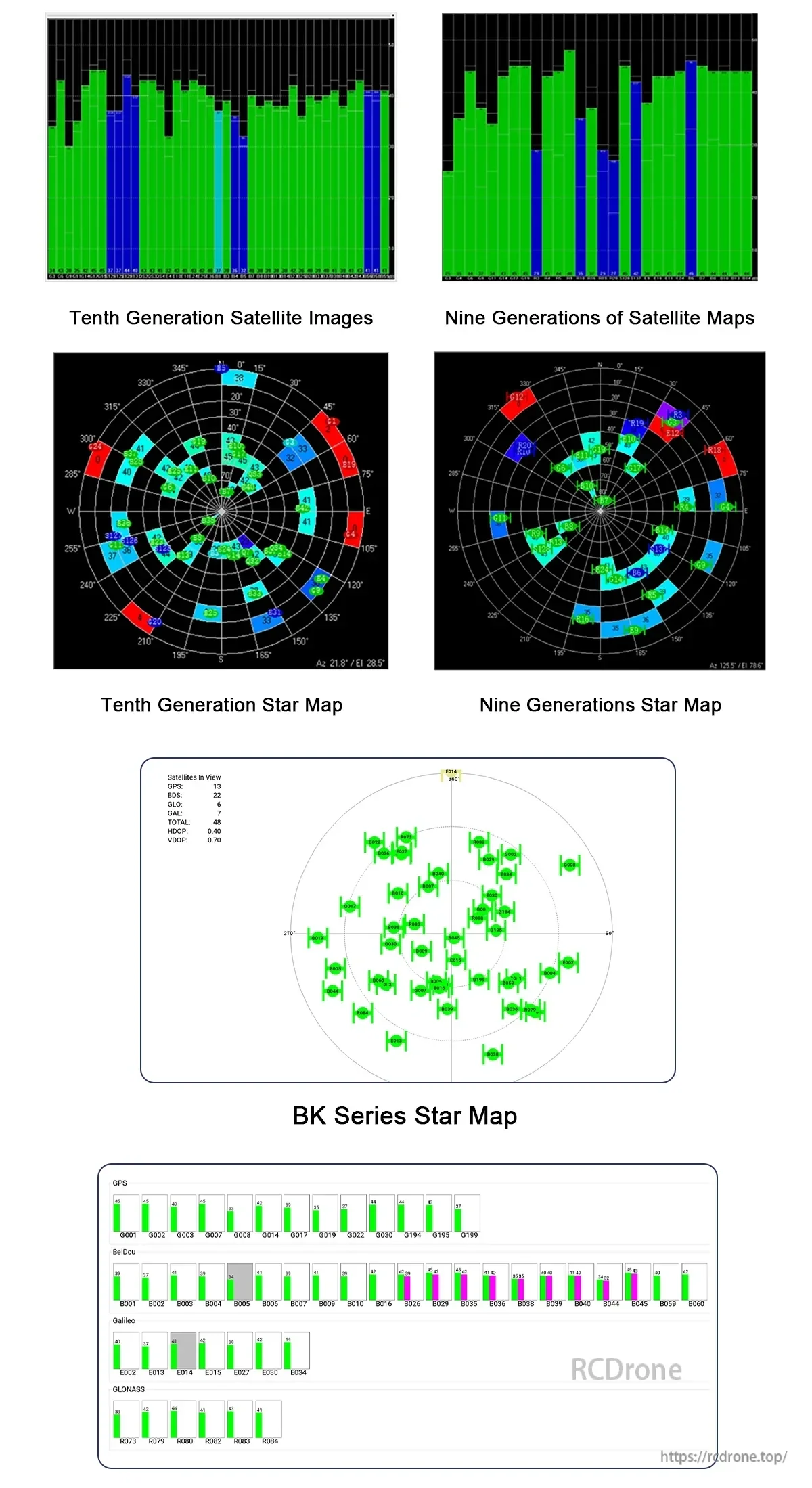Satellite signal and star map charts comparing BK series performance and satellite image generations