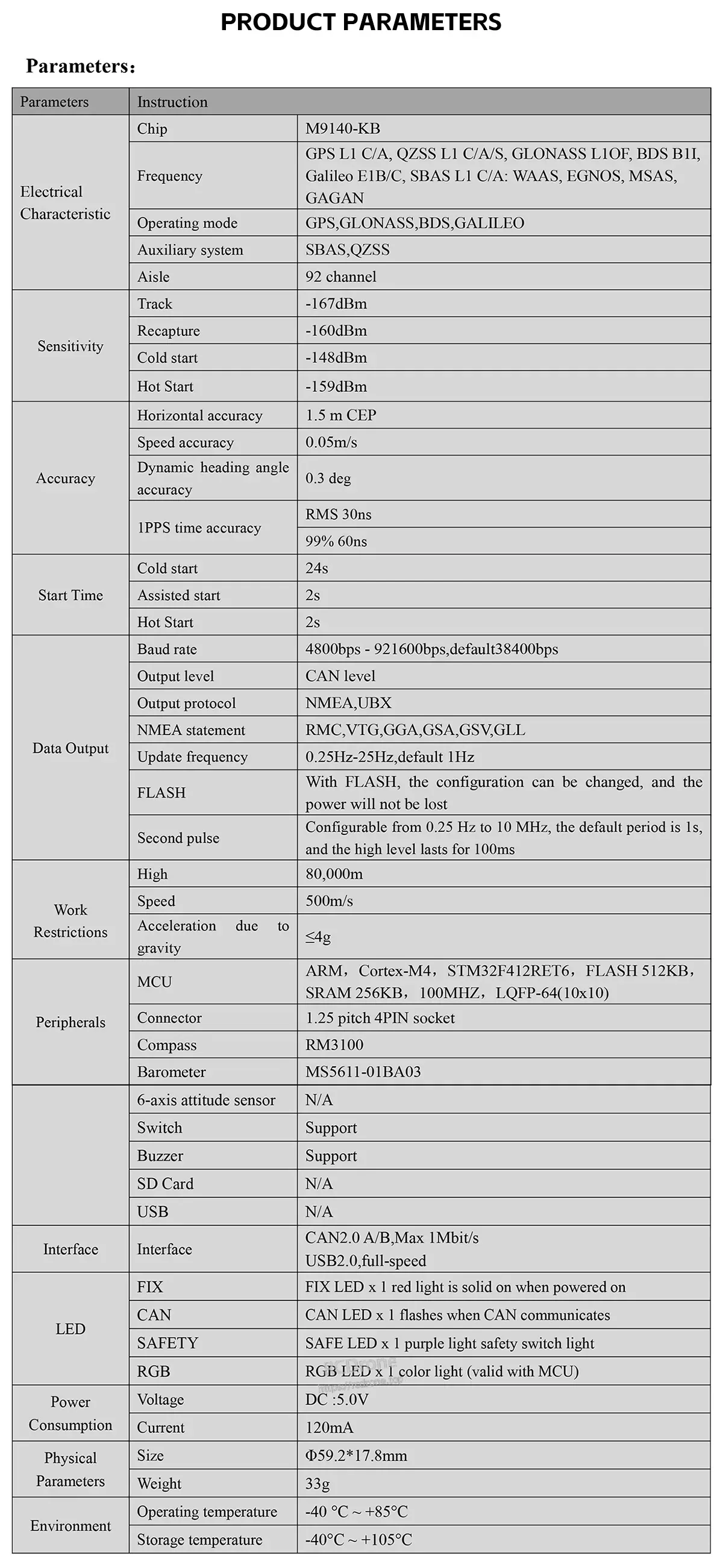 Product parameters sheet listing GNSS bands, update rate, baud rate range, interfaces and operating conditions