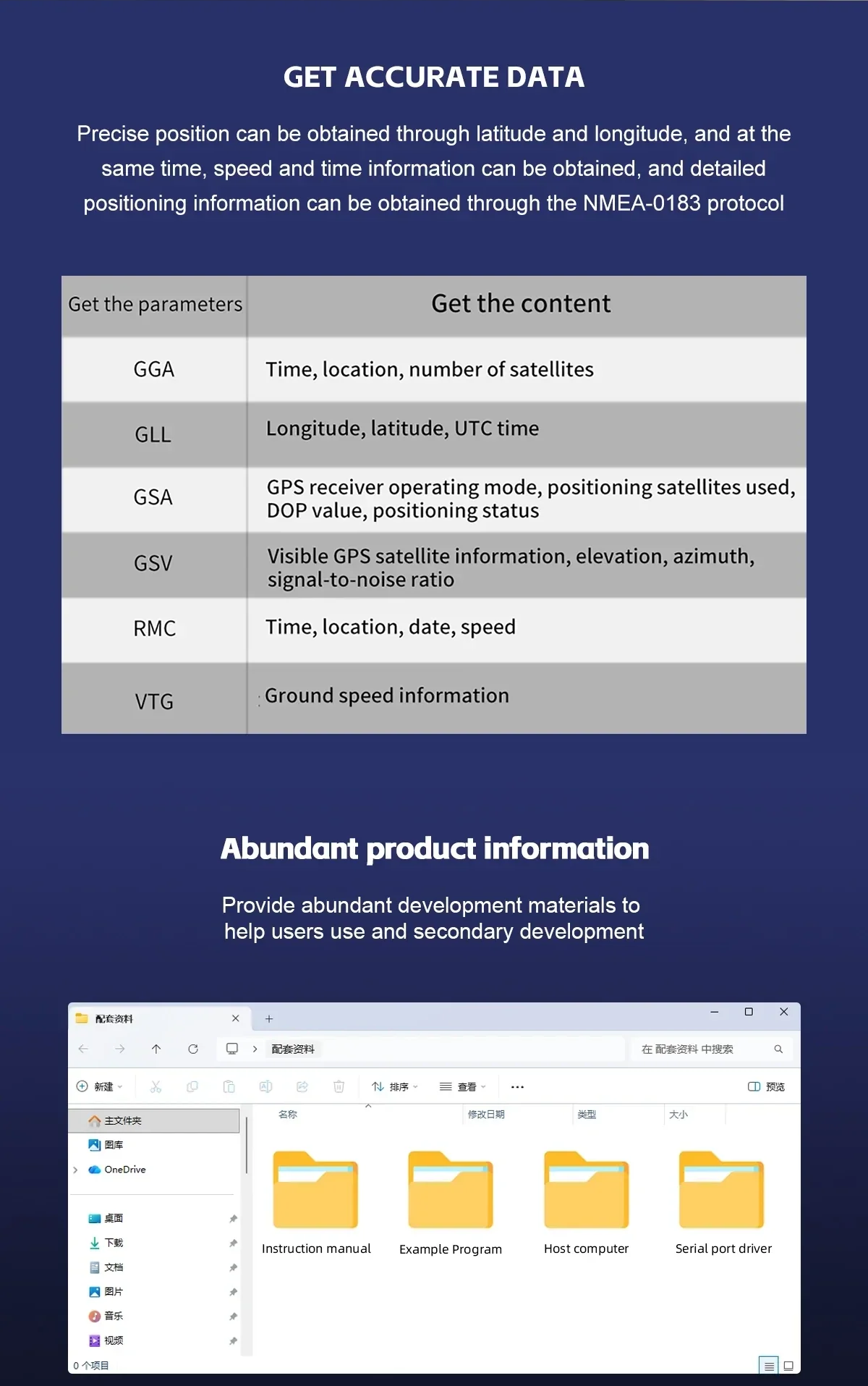NMEA-0183 data content table listing GGA, GLL, GSA, GSV, RMC and VTG messages plus software resources screenshot