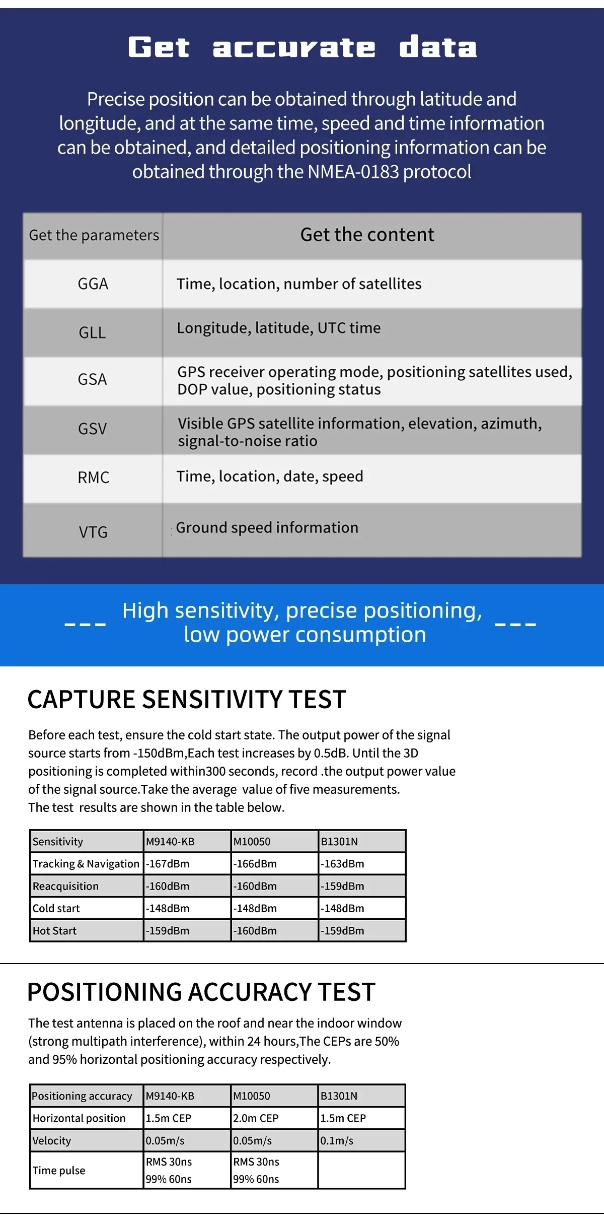 NMEA-0183 output content table for Beitian M9/M10 GNSS module (GGA, GLL, GSA, GSV, RMC, VTG)