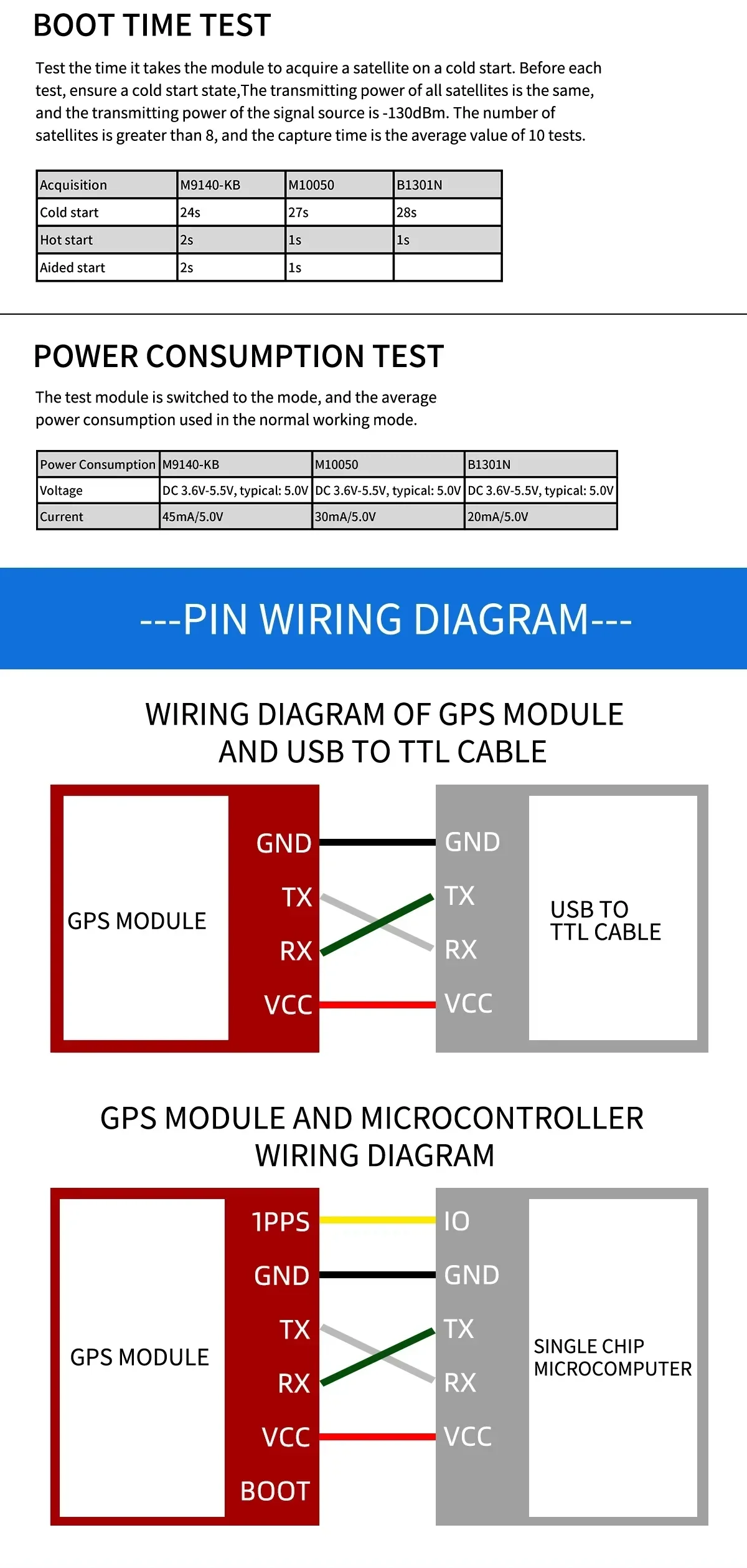 Wiring diagrams for GNSS module to USB-to-TTL cable and microcontroller UART (TX/RX/VCC/GND)