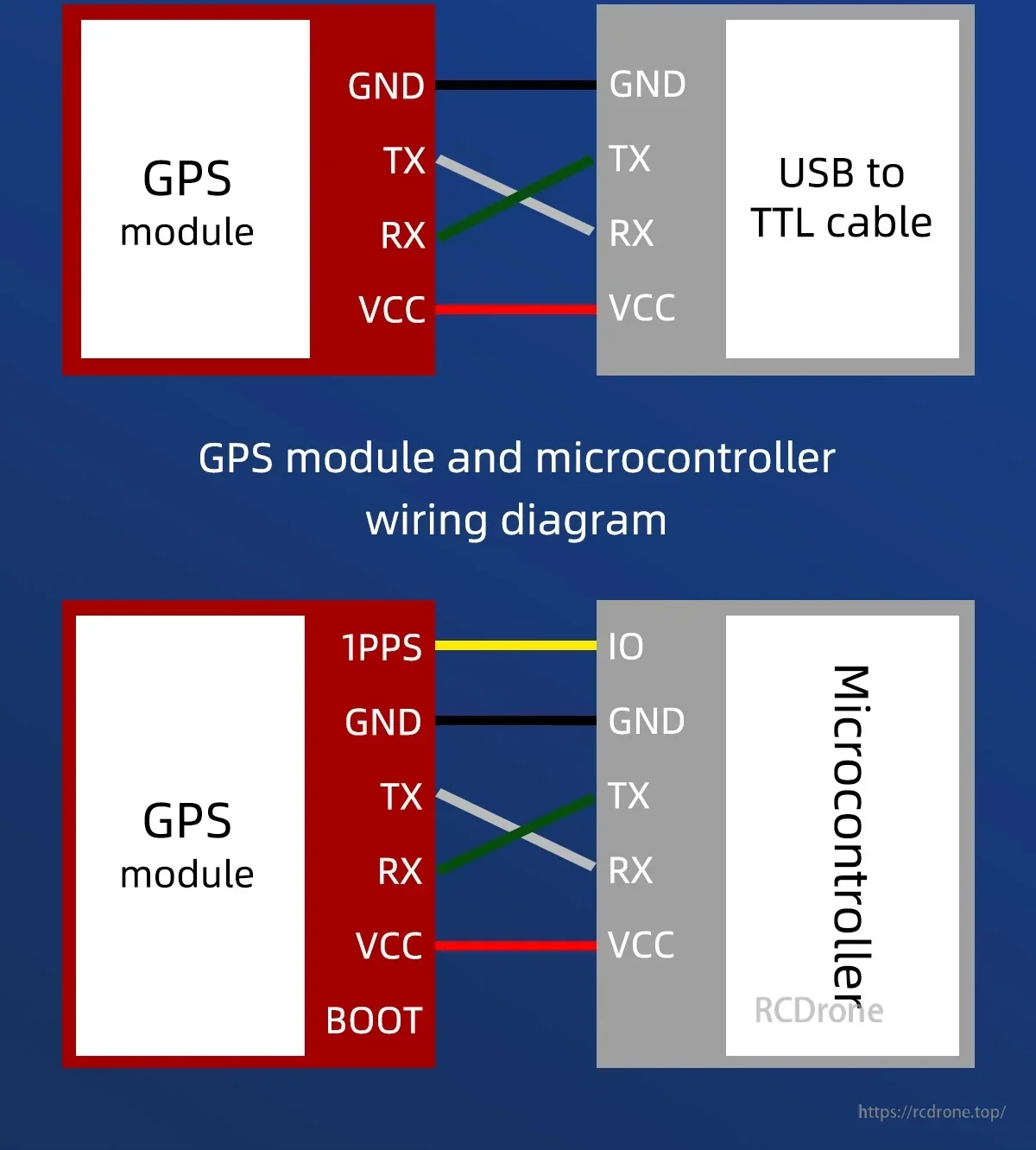 Wiring diagram for BE-125 GNSS module connection to USB to TTL cable and microcontroller with 1PPS