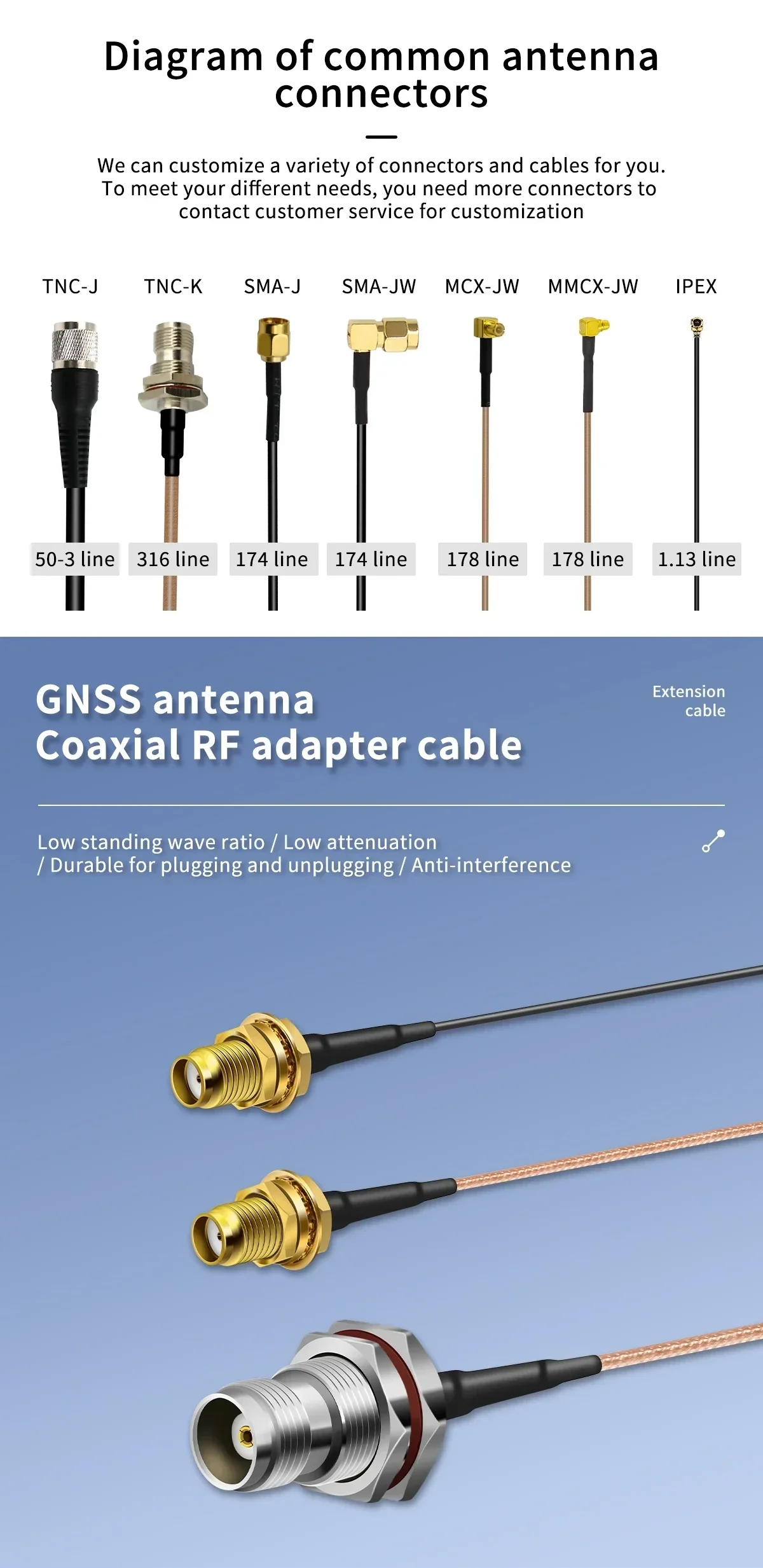 Beitian Coaxial RF Adapter Cable overview with common GNSS antenna connector types and extension leads
