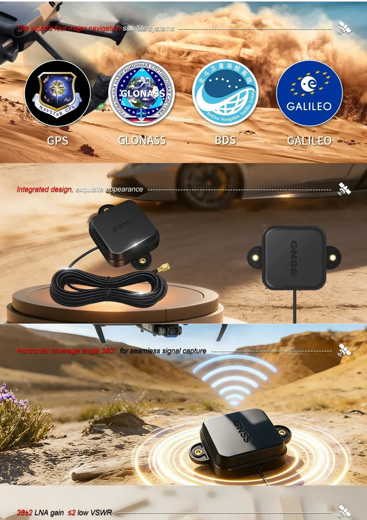 GPS, GLONASS, BeiDou and Galileo support graphic with 360° coverage and antenna views