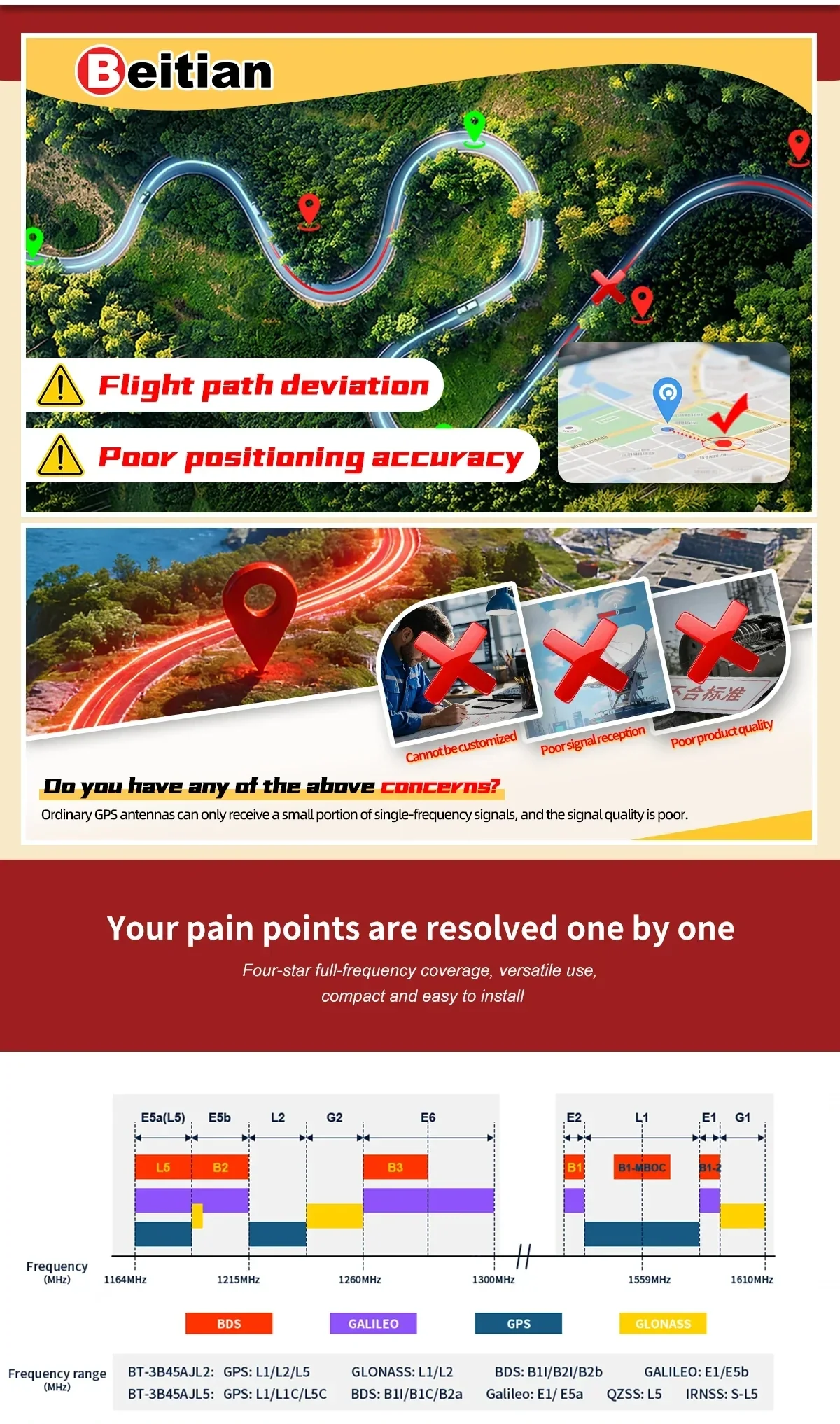 Multi-frequency GNSS bands comparison graphic addressing positioning accuracy and signal stability