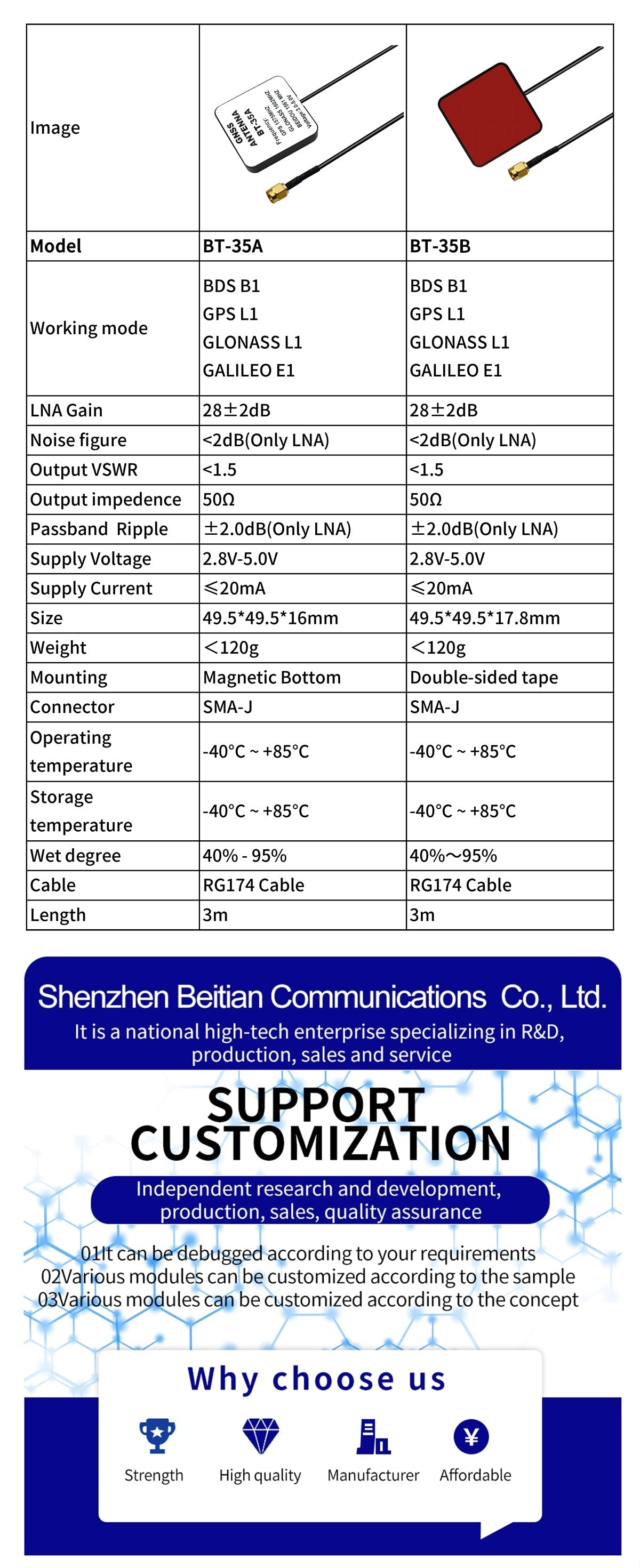 BT-35A vs BT-35B GNSS antenna comparison table with size, mounting (magnet or tape), and 3m RG174 cable