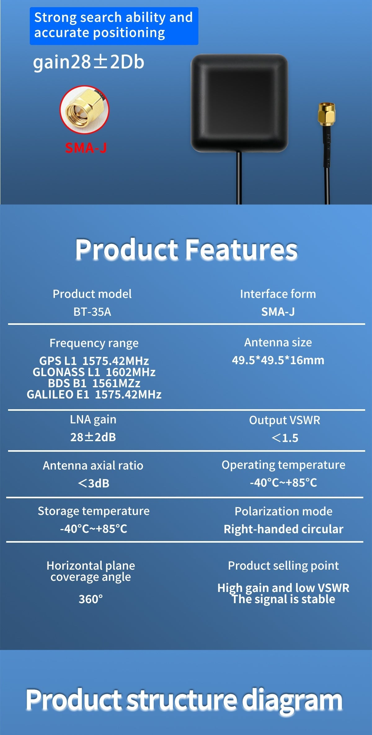 Beitian BT-35A GNSS antenna product features listing: SMA-J interface, 28±2 dB LNA gain, VSWR <1.5, RHCP, 360° coverage