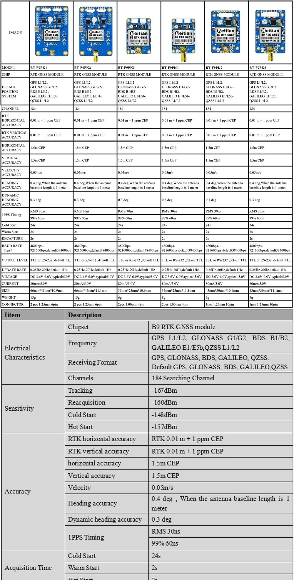 BT-F9P series ZED-F9P RTK GNSS module comparison chart for different Beitian board versions