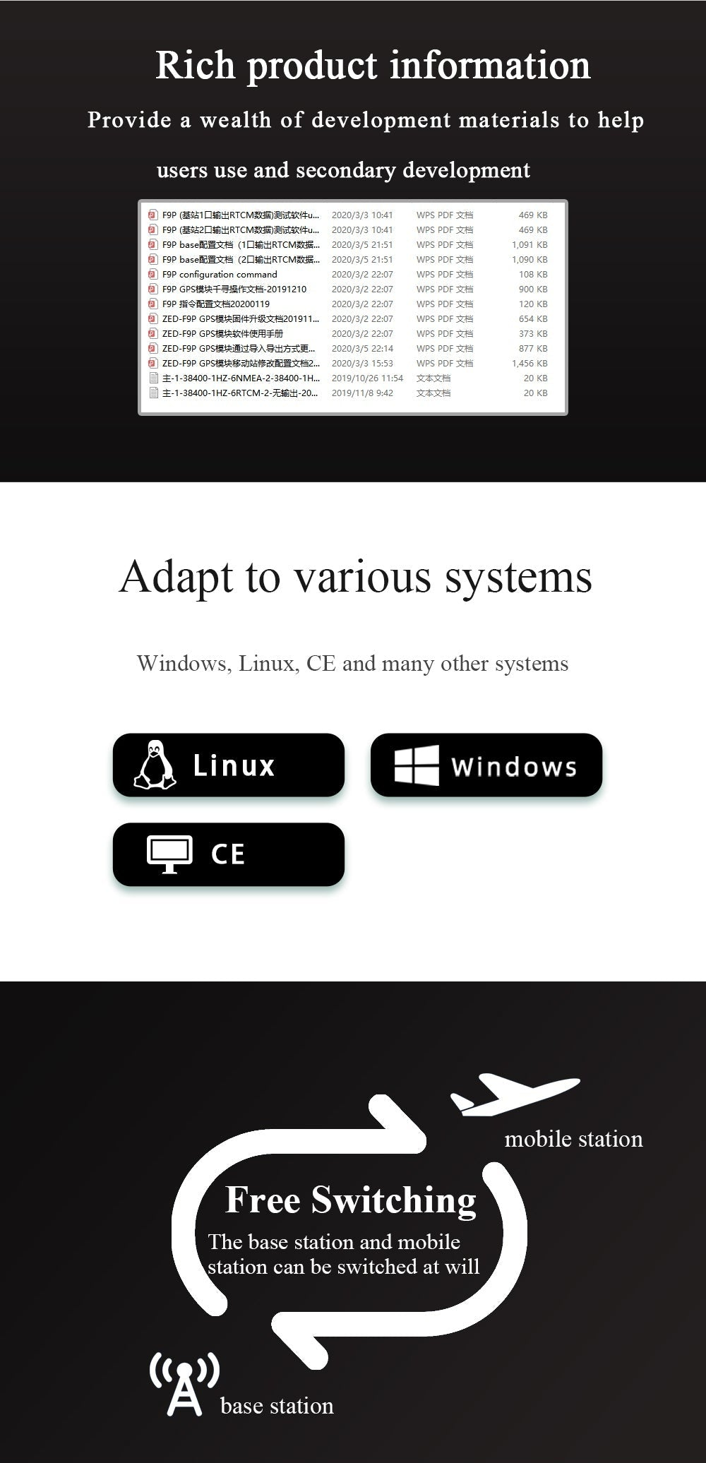 Development resources and system compatibility graphic with Linux, Windows, and CE plus base/rover switching note