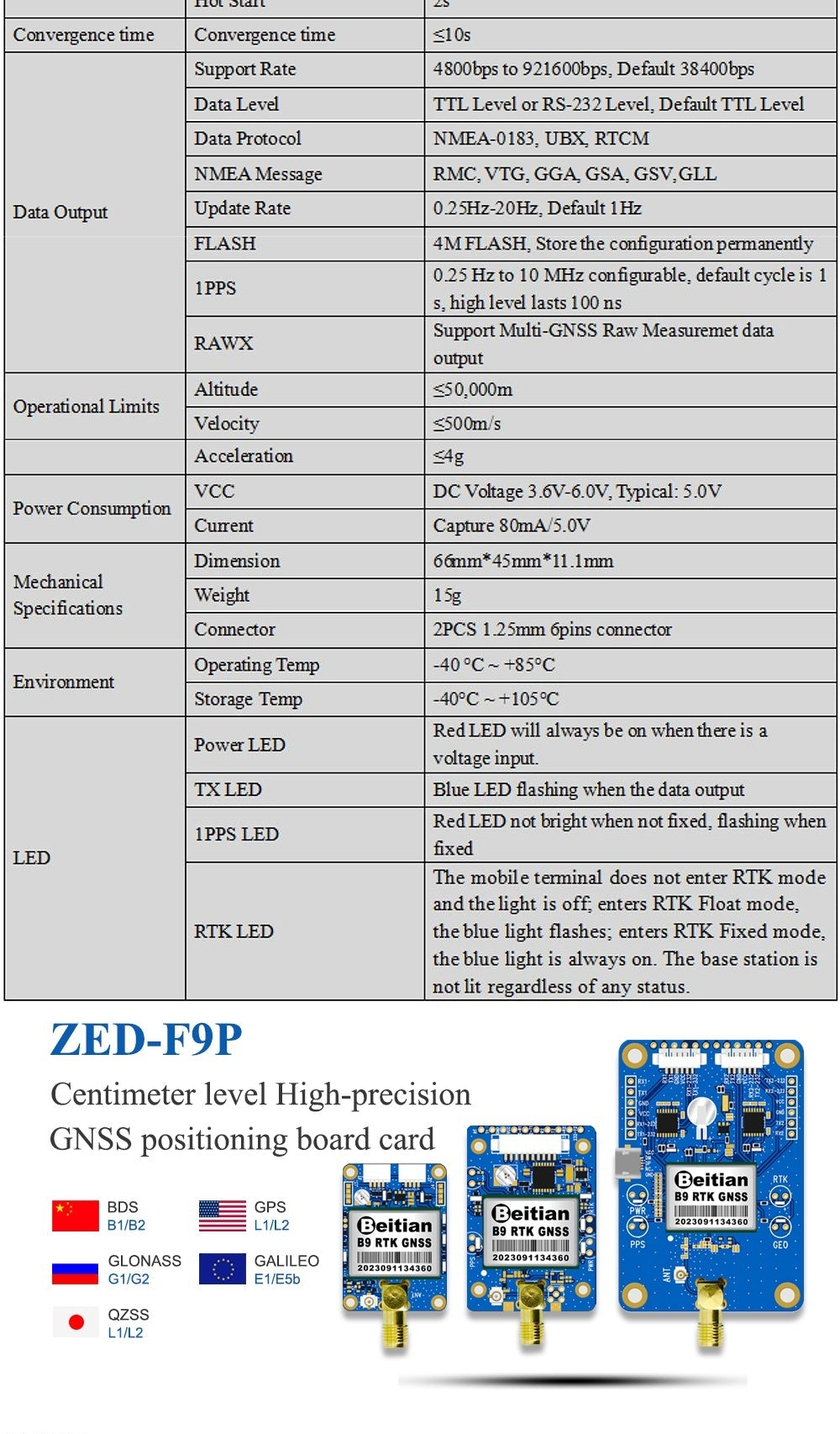 BT-F9P series specification table with ZED-F9P high-precision GNSS positioning board variants