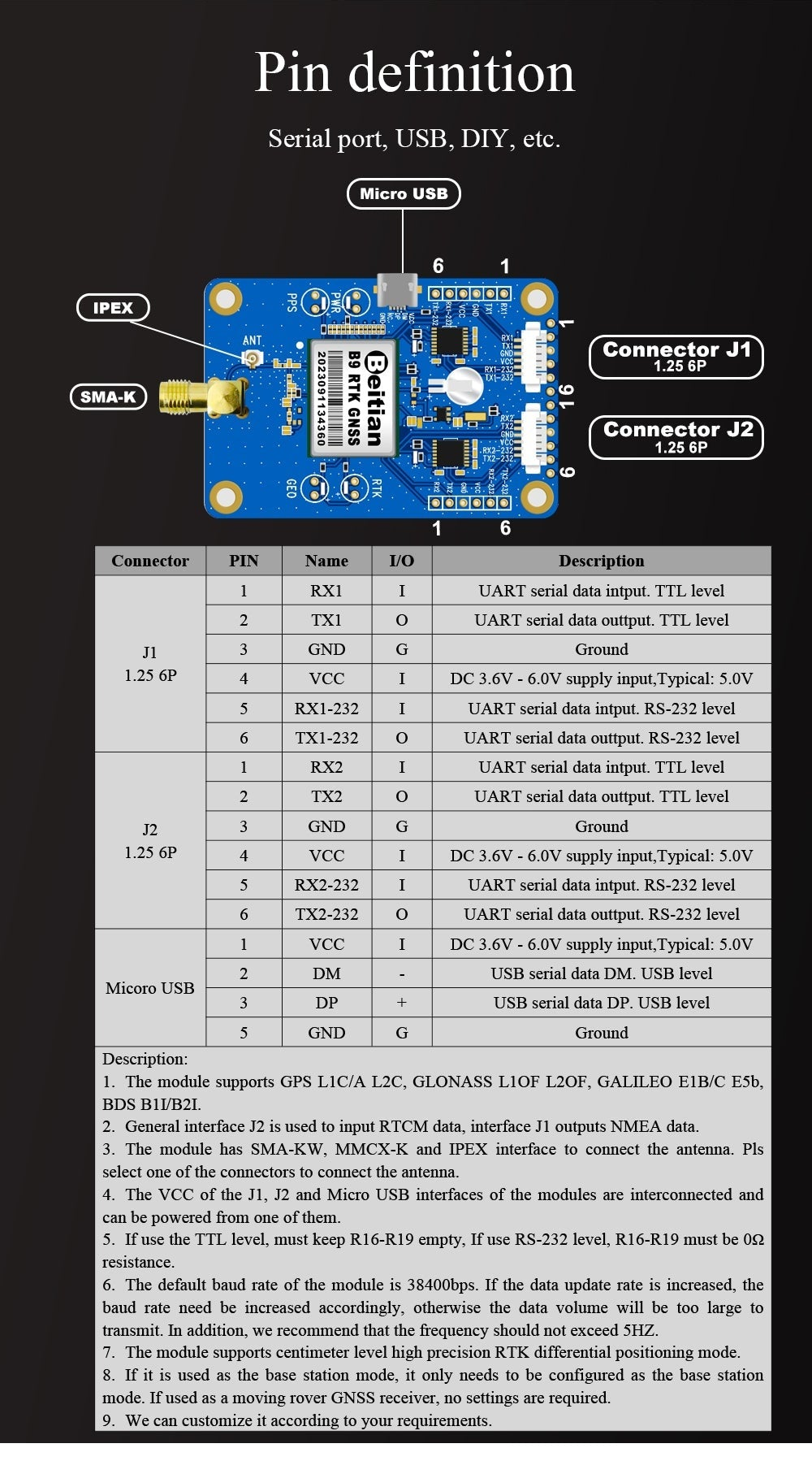 Pin definition and connector layout for BT-F9P board with Micro USB, UART, and antenna connector labels