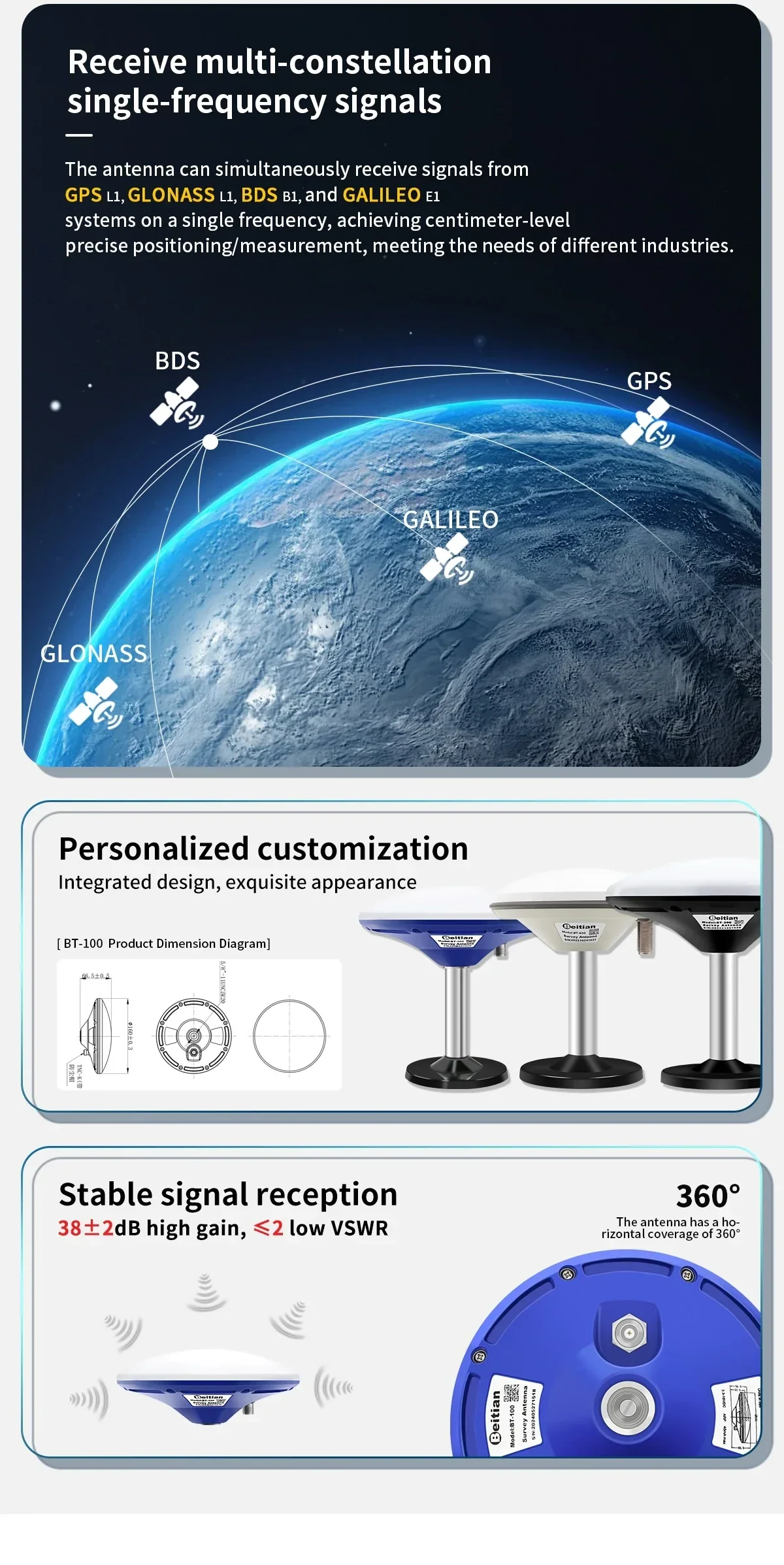 Multi-constellation single-frequency reception graphic for GPS, GLONASS, BeiDou and Galileo with 360° coverage callout