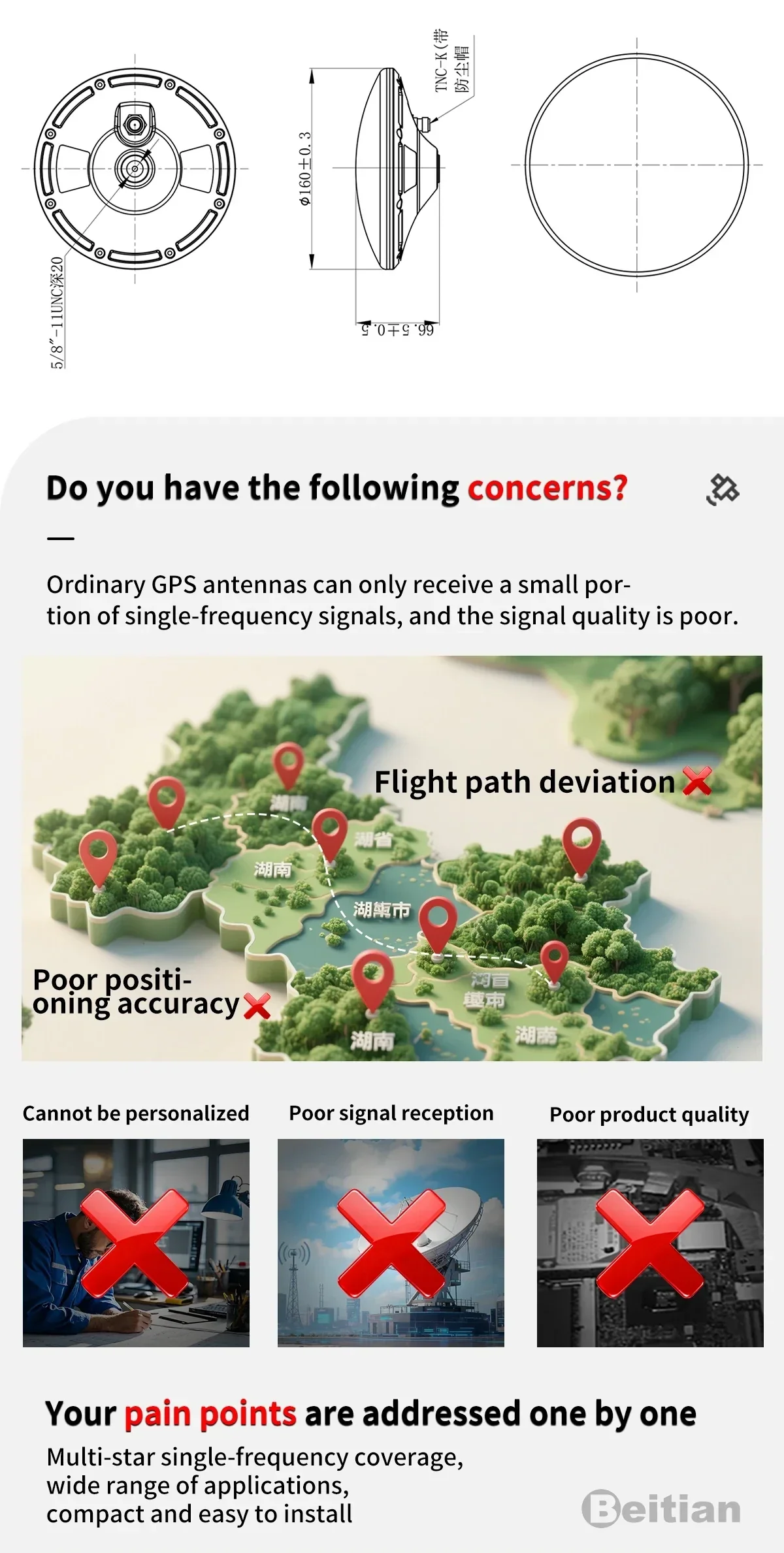 GNSS signal reception pain points infographic covering positioning accuracy, signal reception and product quality concerns