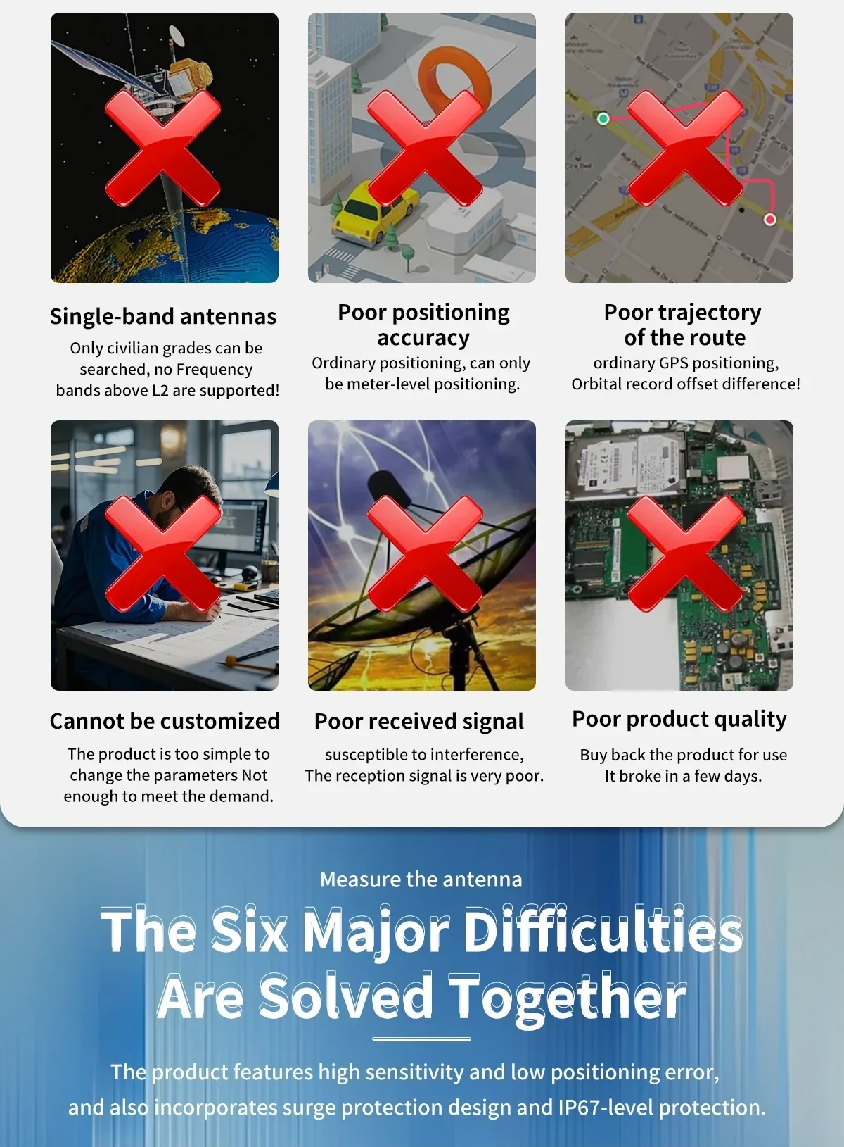 Infographic comparing common GNSS antenna issues like single-band limits and poor accuracy, marked with red X icons