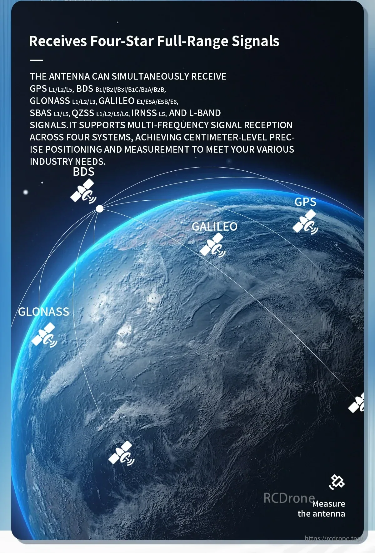 Four-star full-range GNSS signal reception graphic showing GPS, BDS, GLONASS and Galileo coverage around Earth
