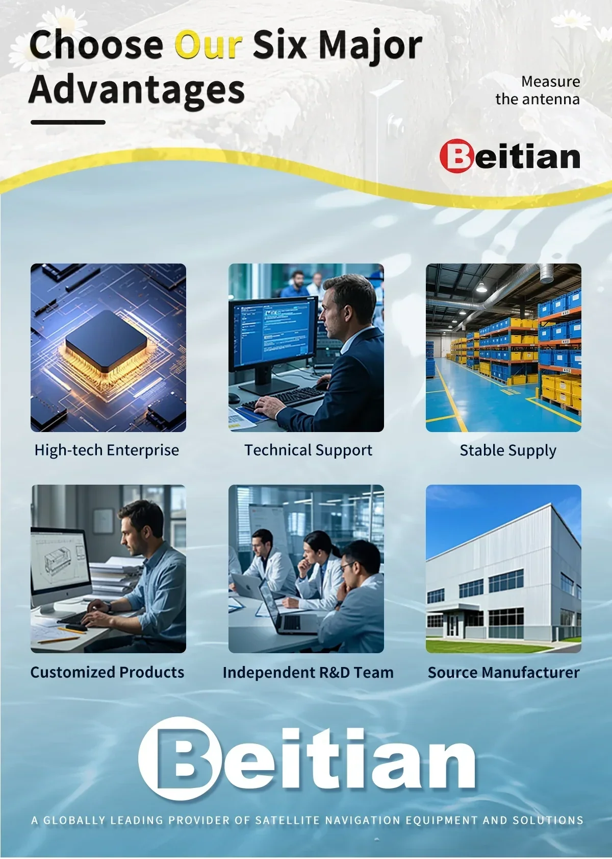 Beitian brand infographic highlighting six advantages: technical support, stable supply, customization, R&D and manufacturing