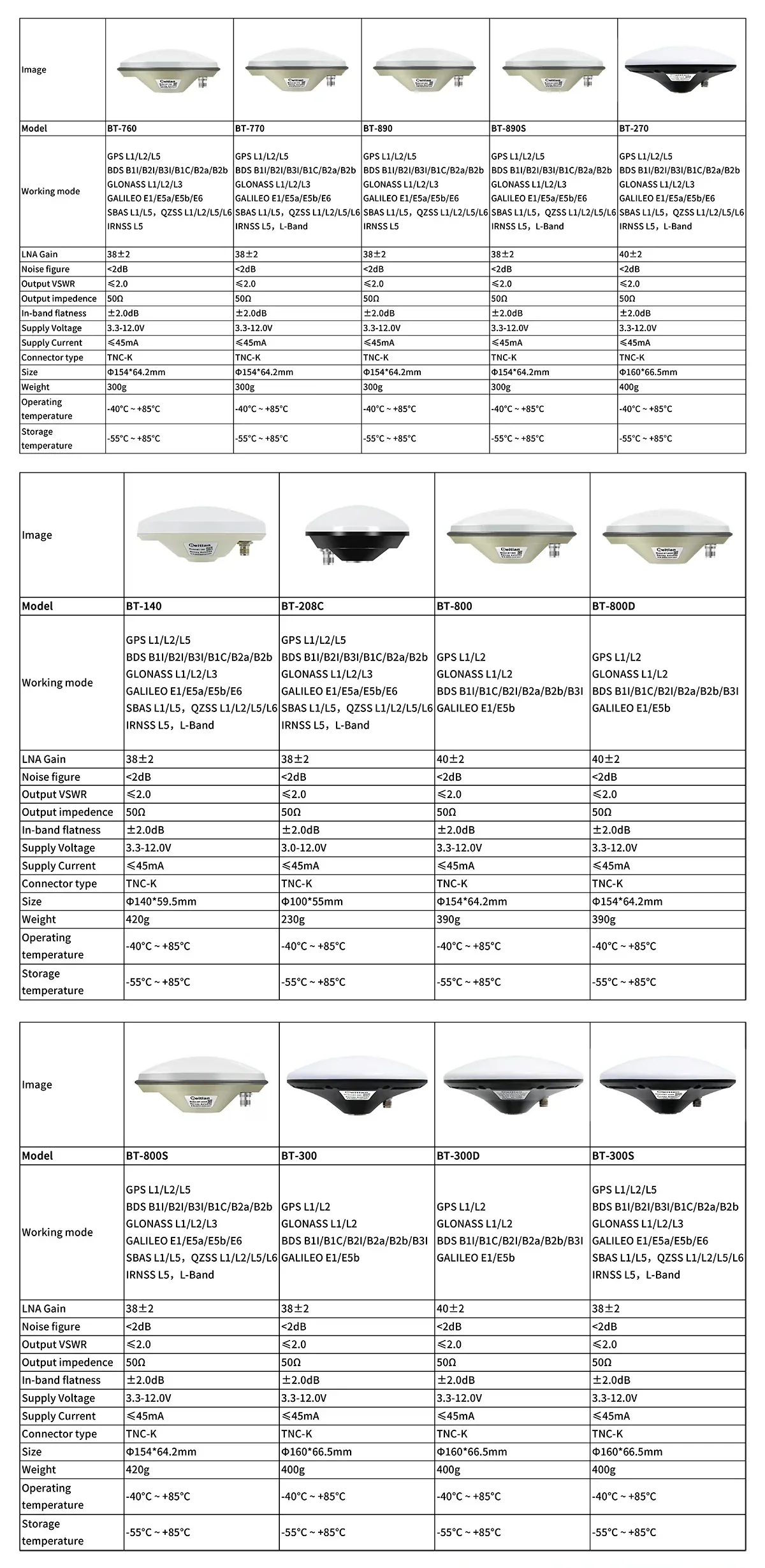 Specification comparison chart highlighting the BT-800S GNSS survey antenna model among related options