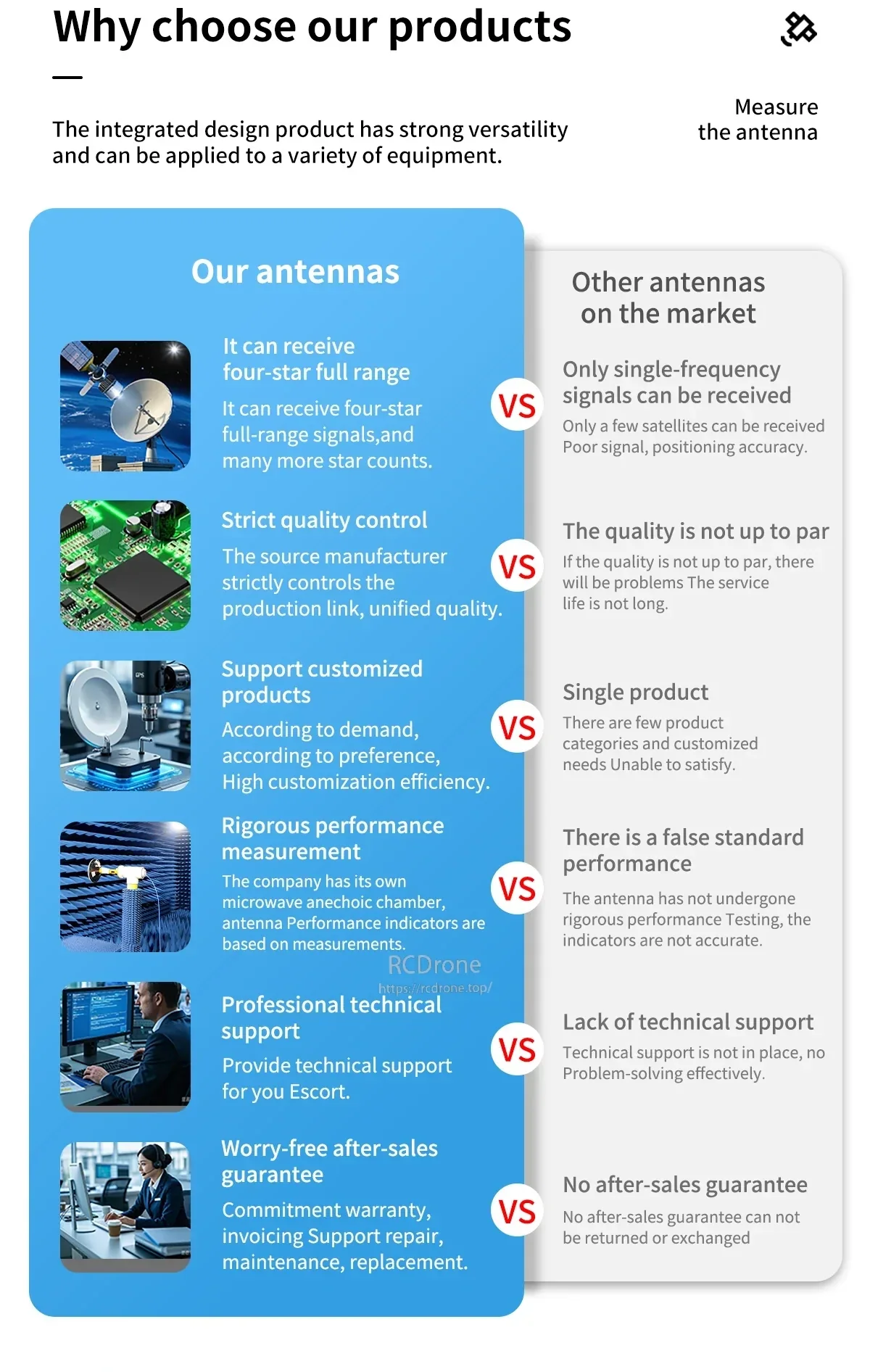 Comparison infographic contrasting the brand’s survey antennas versus typical antennas on performance and support