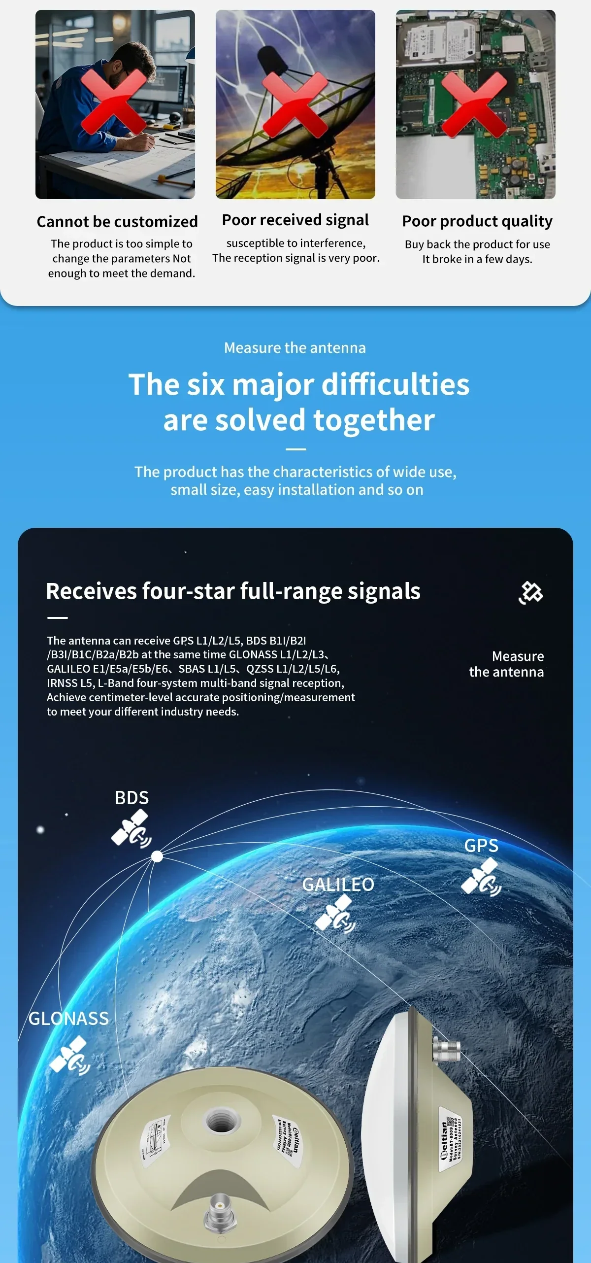 Infographic on receiving four-star full-range GNSS signals with constellation icons (GPS, BDS, GLONASS, Galileo)