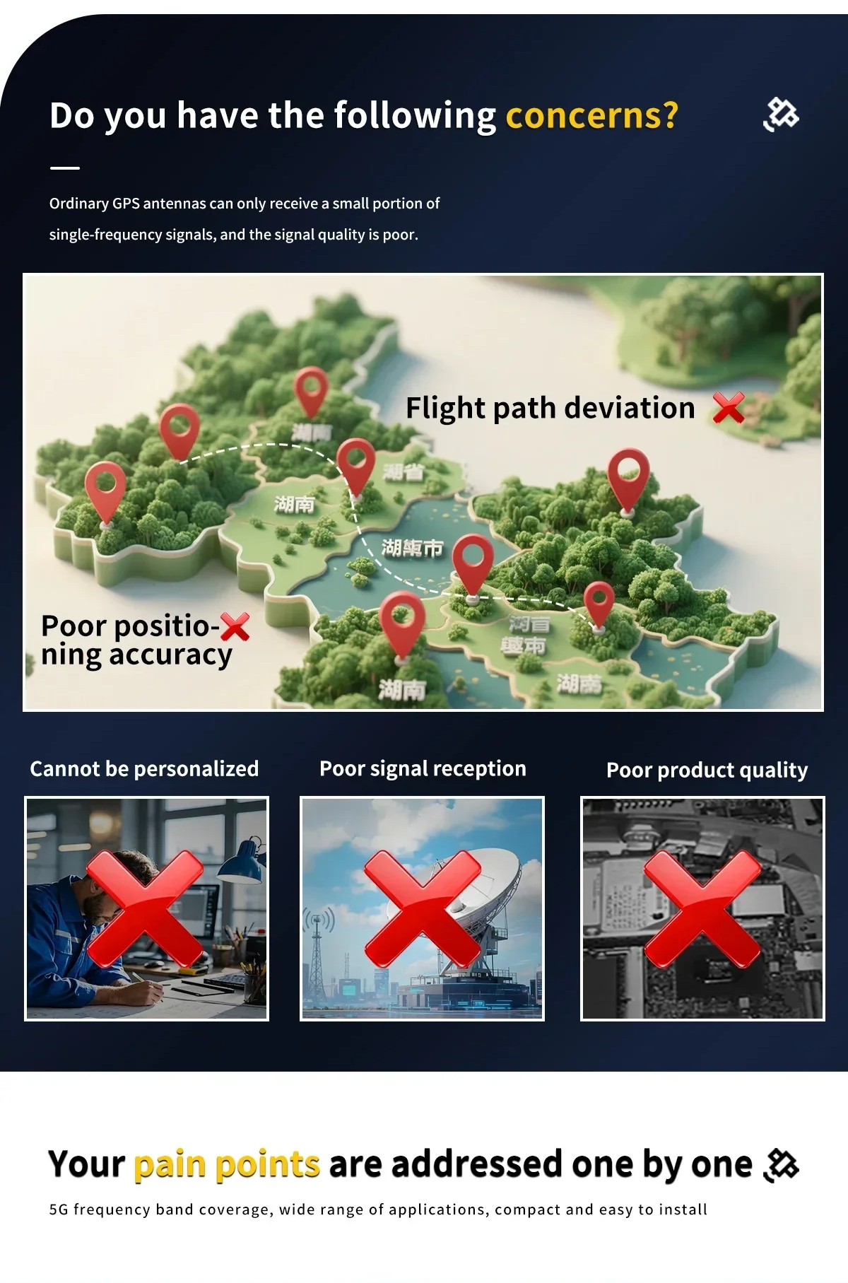 Infographic highlighting common GPS/communication pain points like poor accuracy, weak reception and low quality