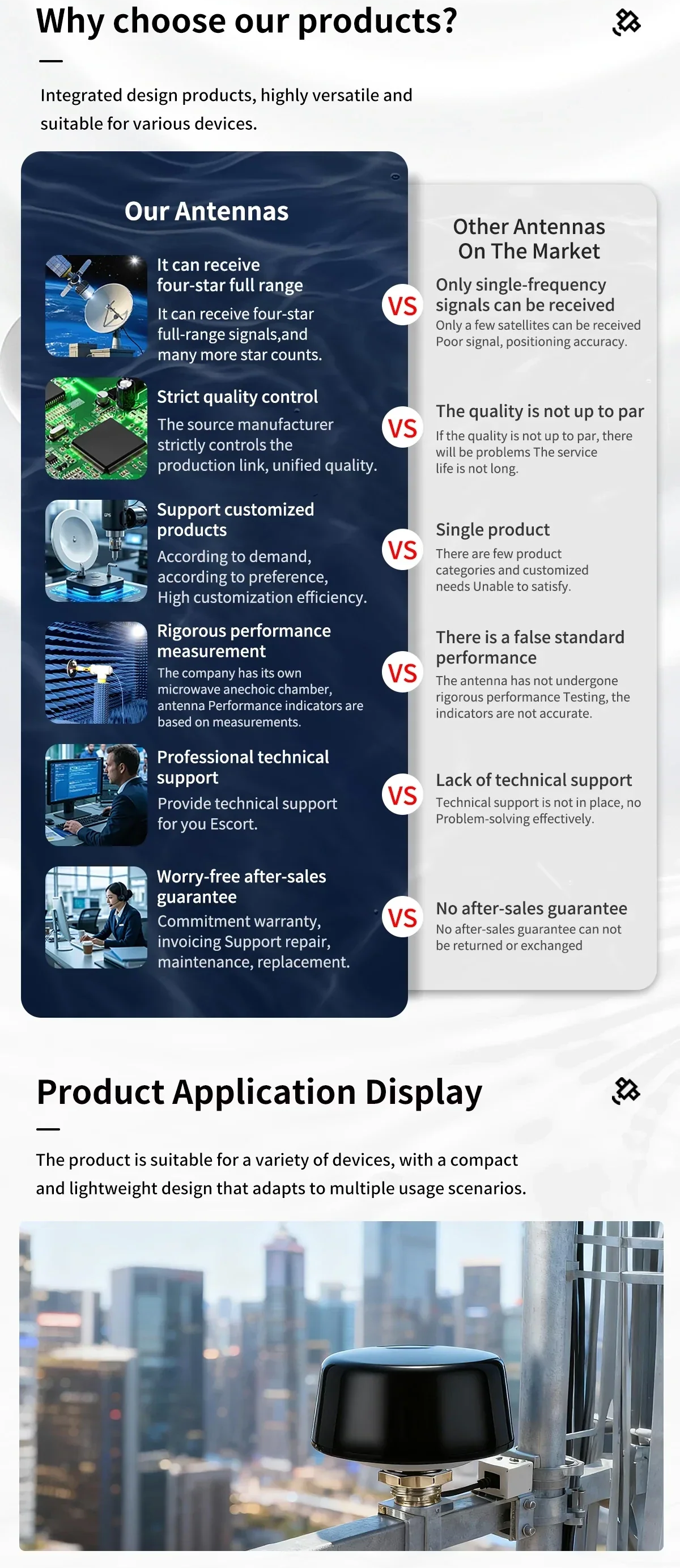 Comparison chart and city application image for BT-B094, emphasizing multi-band reception and support options