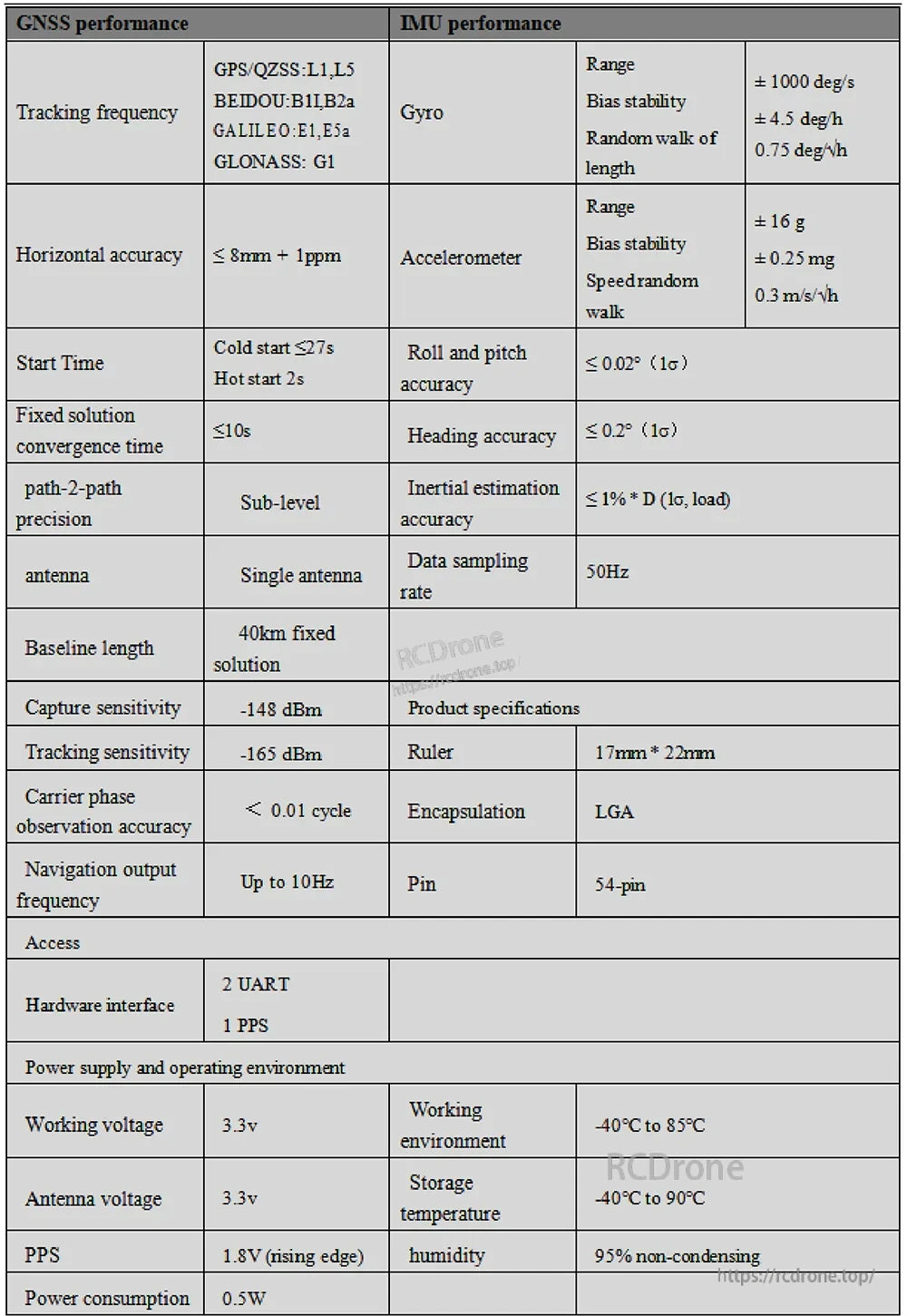 BT-B201E GNSS and IMU performance/specifications table with accuracy, bands, interfaces, size, and power