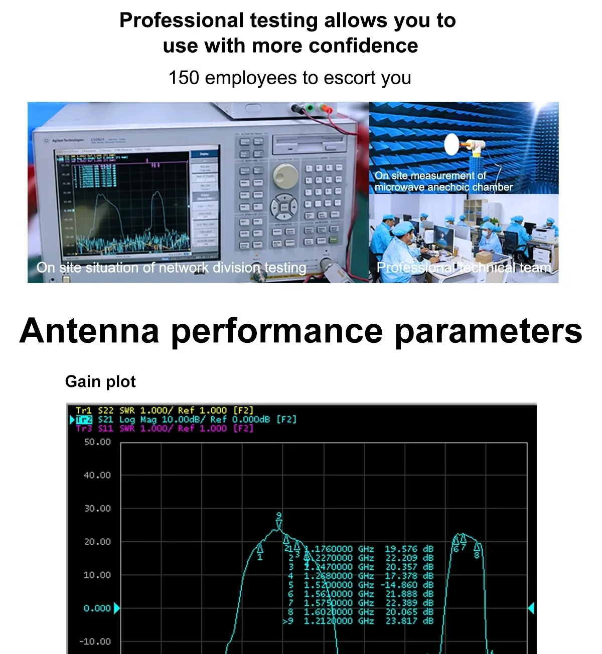 Antenna performance testing and gain plot screenshot for BT-3707A GNSS antenna validation
