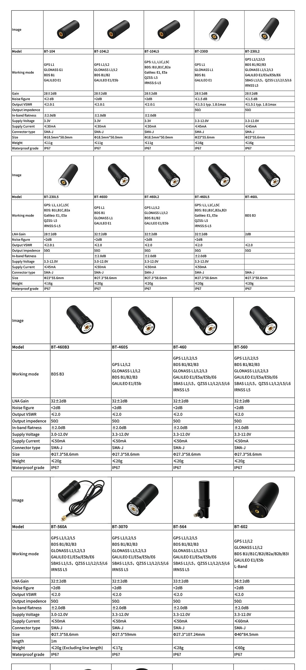 BEITIAN BT Series GNSS helical antenna model comparison chart with dimensions, bands, gain and IP67 notes