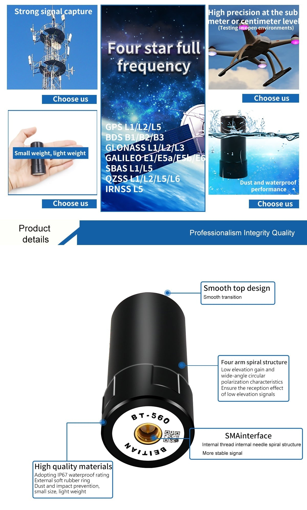 BEITIAN BT Series GNSS Helical Antenna feature graphic highlighting full-frequency support, IP67 waterproofing and SMA interface