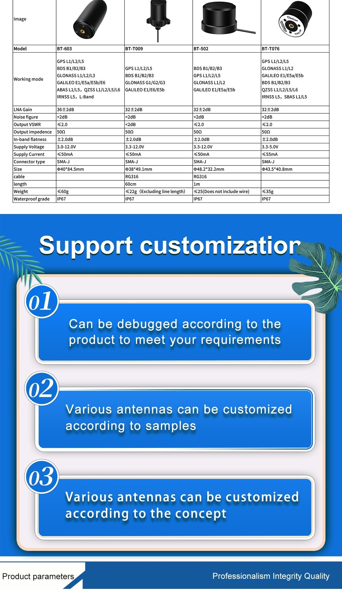 Customization options banner for BT-series GNSS helical antennas, listing debugging and sample/concept customization