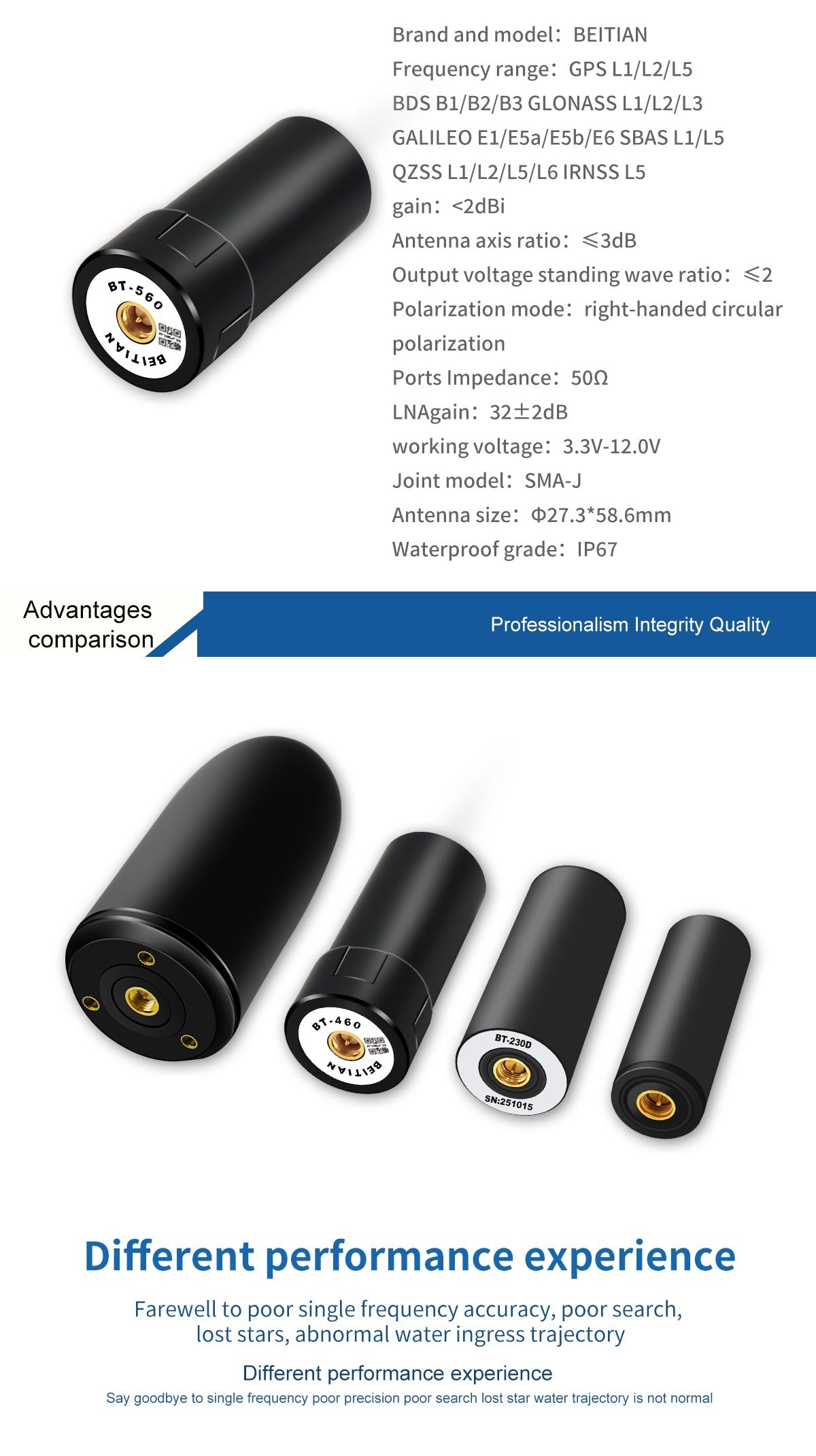 BEITIAN BT-series GNSS helical antenna close-up of SMA-J connector and multi-band/constellation feature list