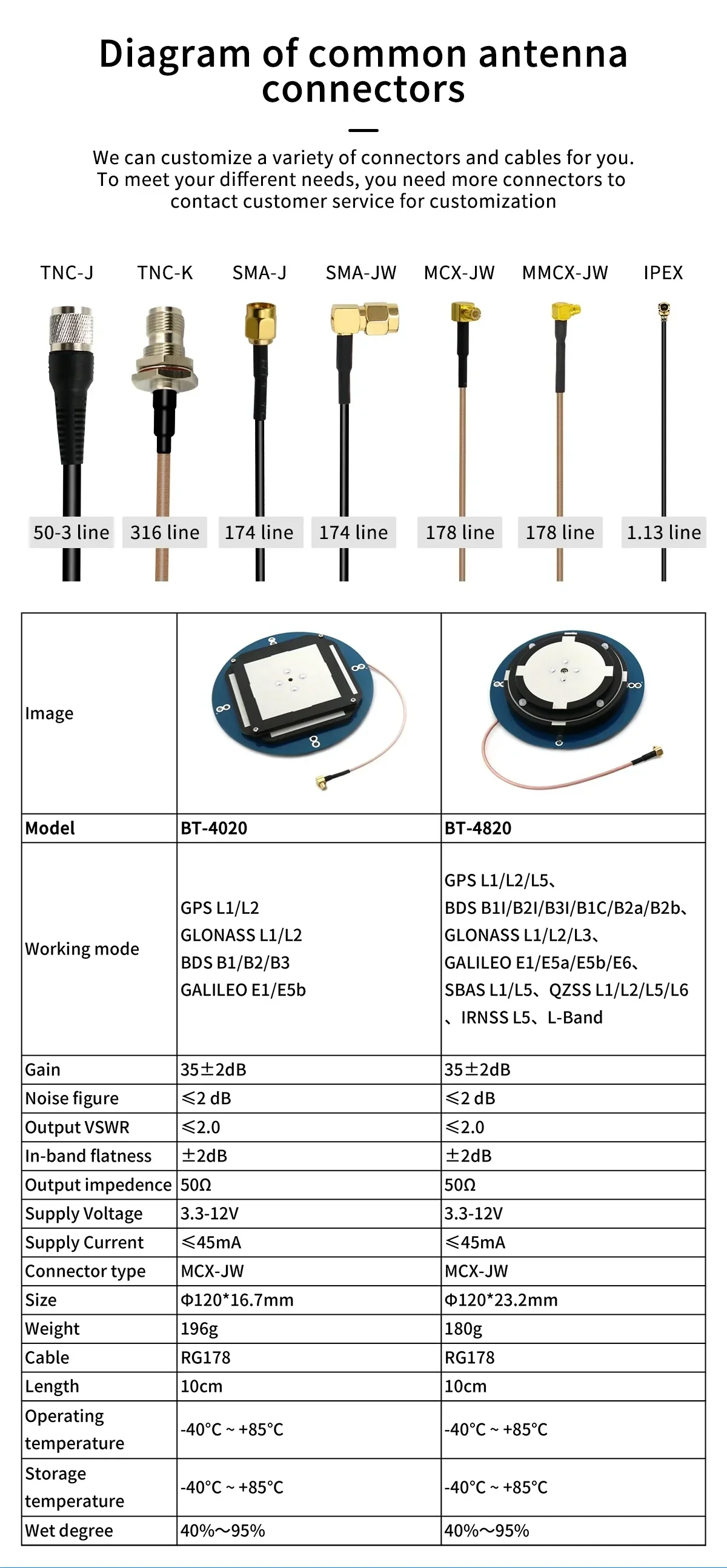 BT-4820 full-frequency L-Band RTK GNSS antenna connector options and BT-4820 vs BT-4020 spec chart