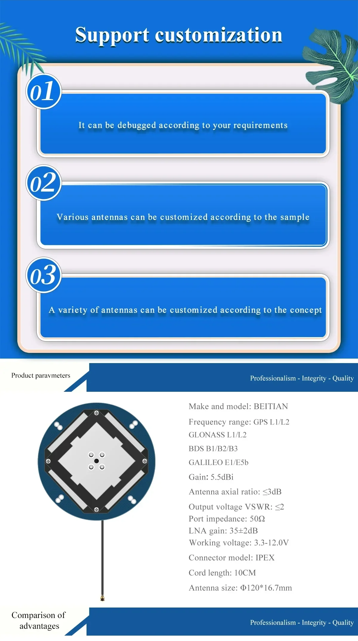 Beitian BT-4820 GNSS antenna customization overview with key parameters (GPS L1/L2, BDS, GLONASS, Galileo)