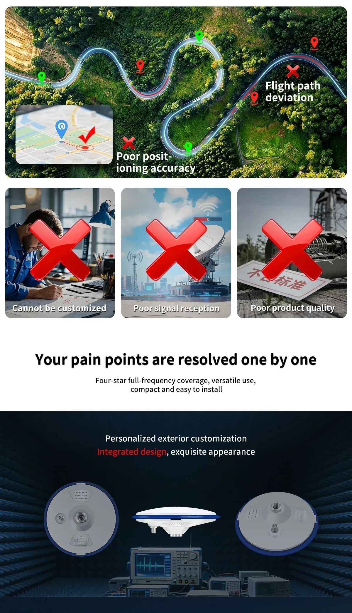 Marketing infographic on GNSS positioning pain points and improved accuracy using a full-band transmitting antenna