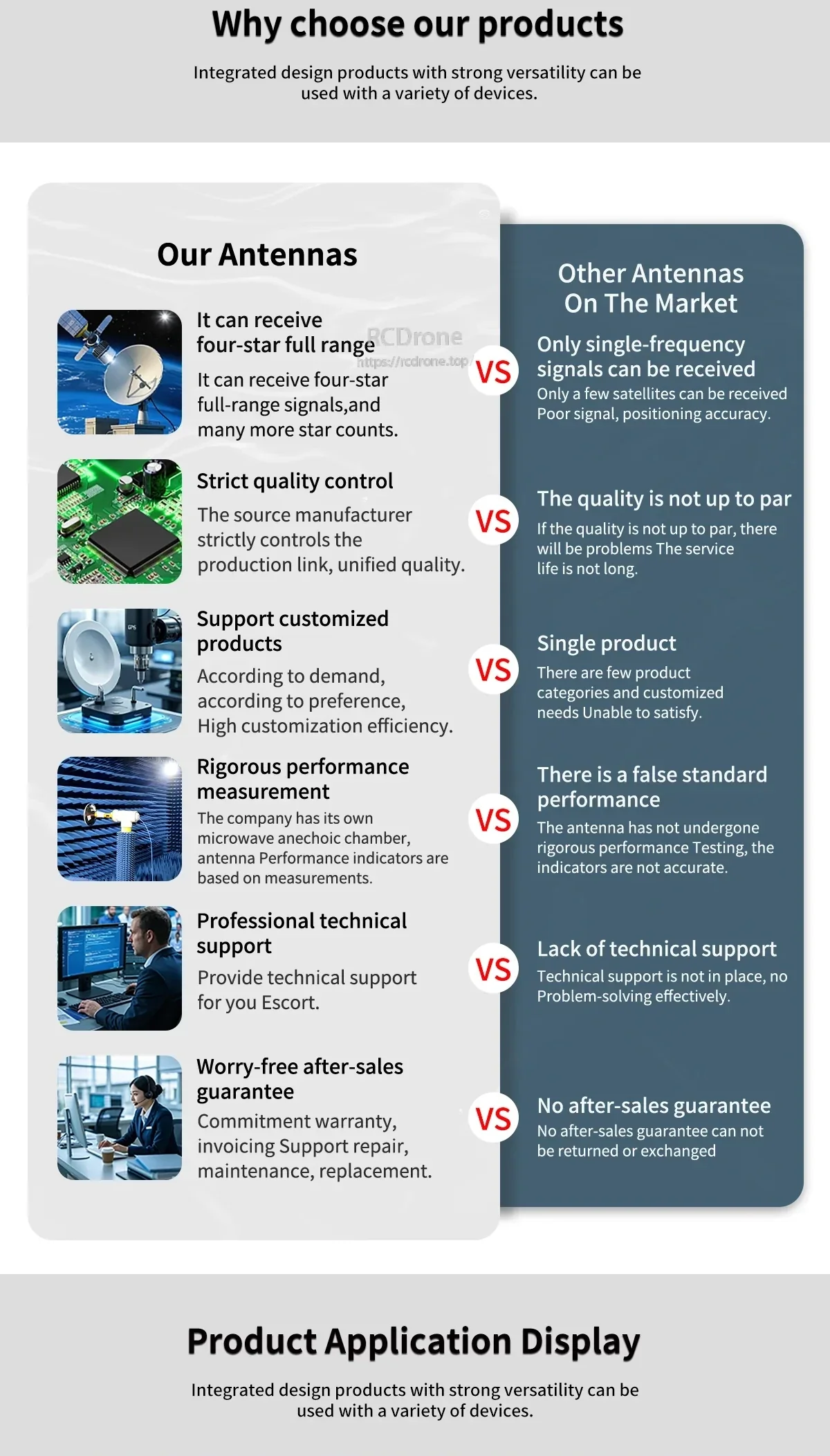 Comparison chart describing integrated design and quality control vs other GNSS antennas on the market
