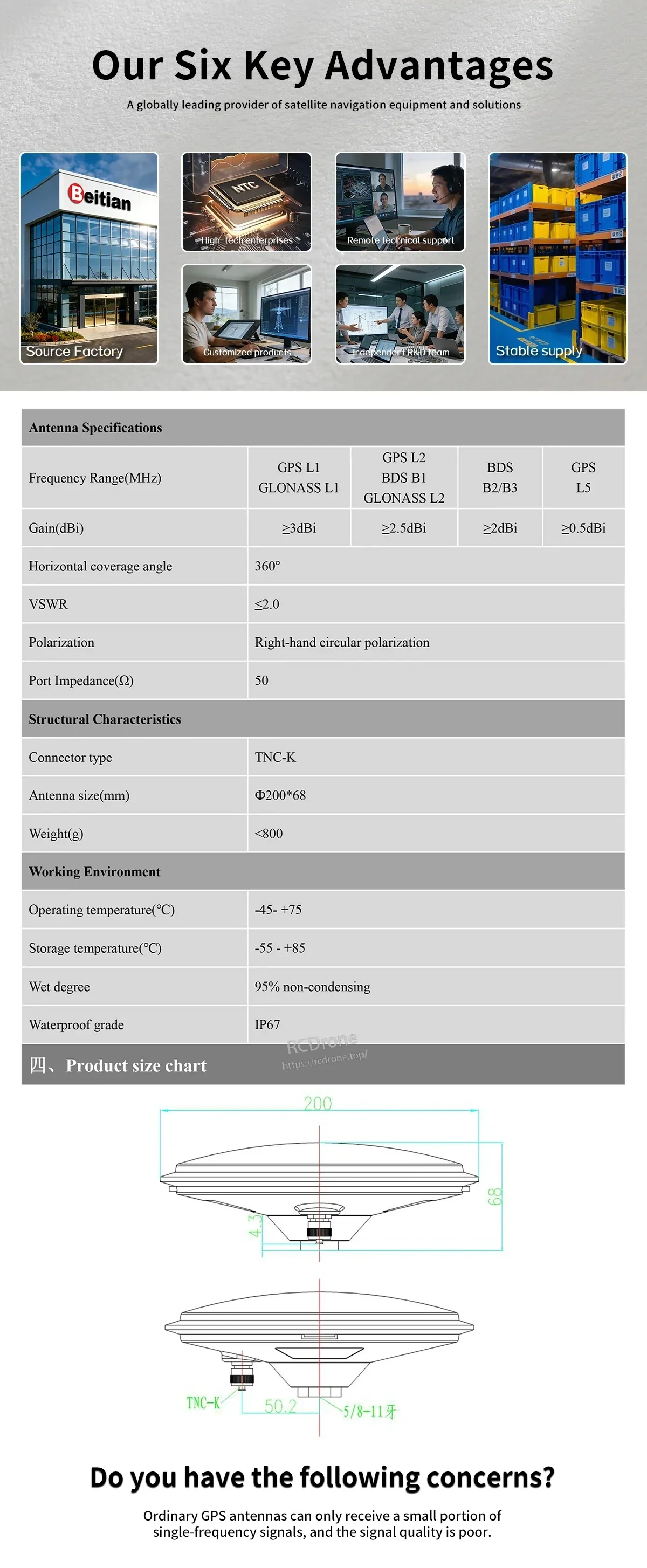 BT-200S advantages and specifications sheet with dimension drawing for the 200 mm dome antenna