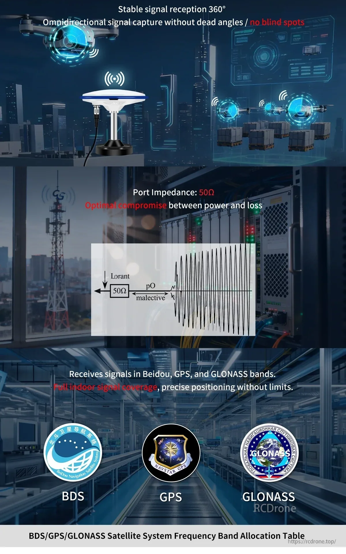 BT-200S 360° omnidirectional reception graphic with 50-ohm impedance and GPS/GLONASS/BDS band icons