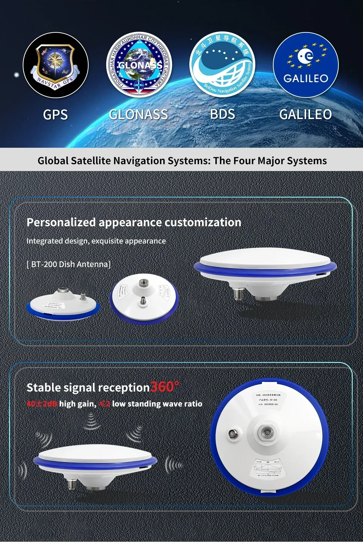 GPS GLONASS BDS Galileo compatibility graphic with 360° coverage and stable signal reception callouts