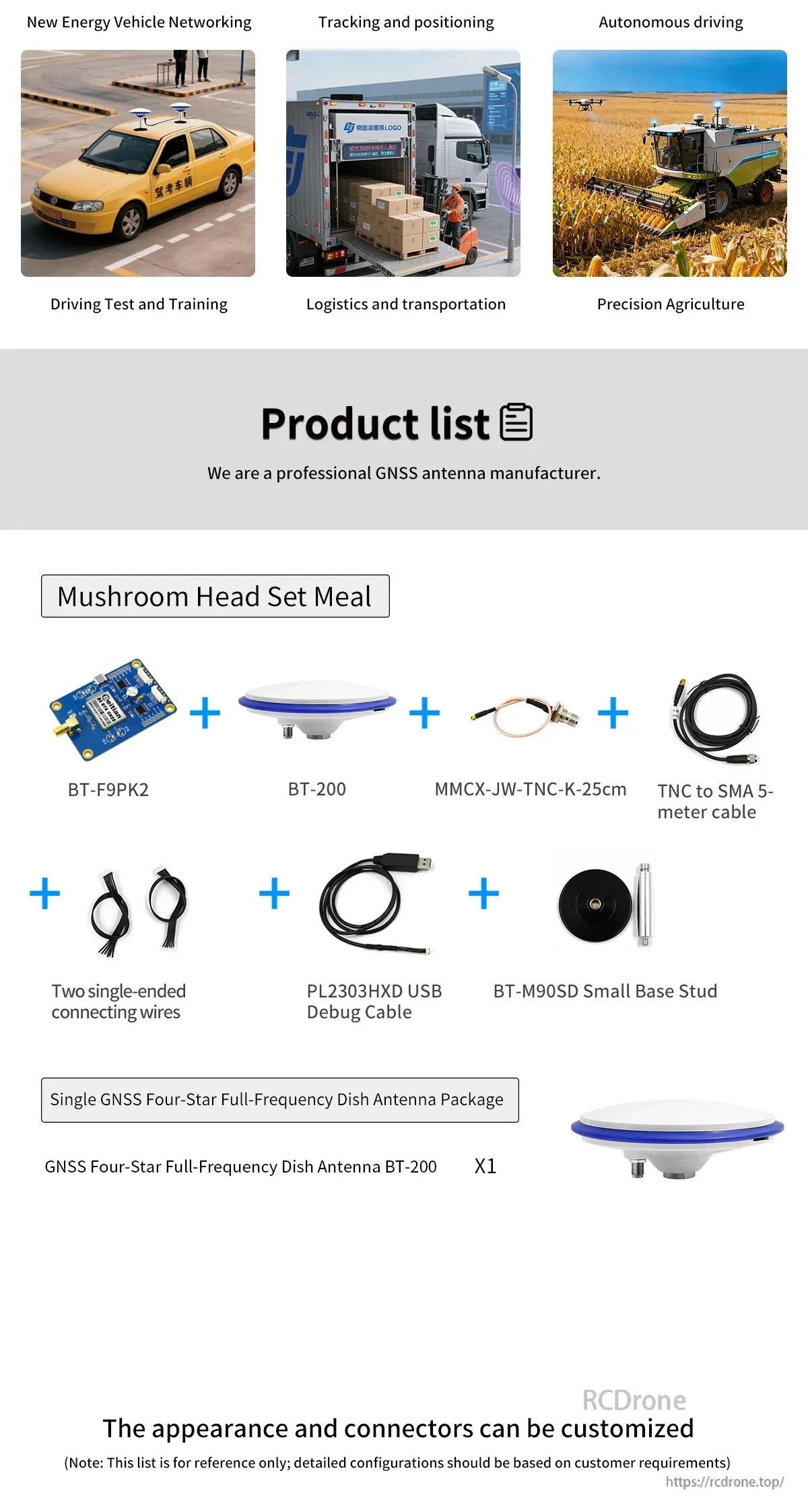 What’s included kit list with BT-200 antenna, cables, adapters, and accessories for integration and setup