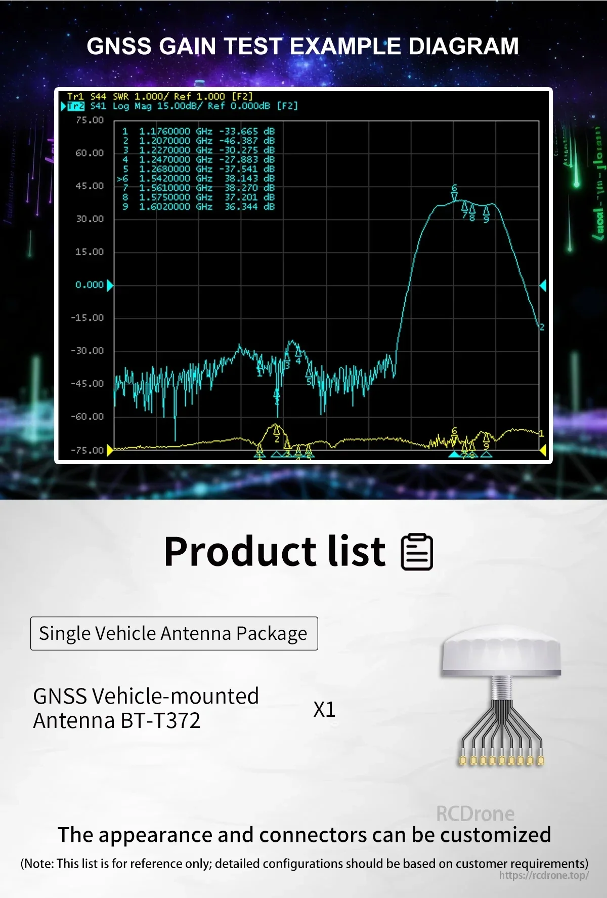 GNSS gain test example chart and package list for BT-T372 single vehicle antenna, with customization note