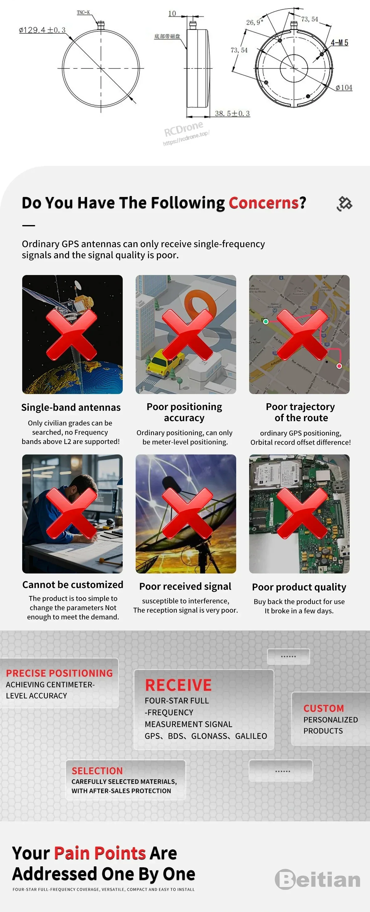 Infographic highlighting common issues with single-band antennas and the need for full-frequency RTK reception